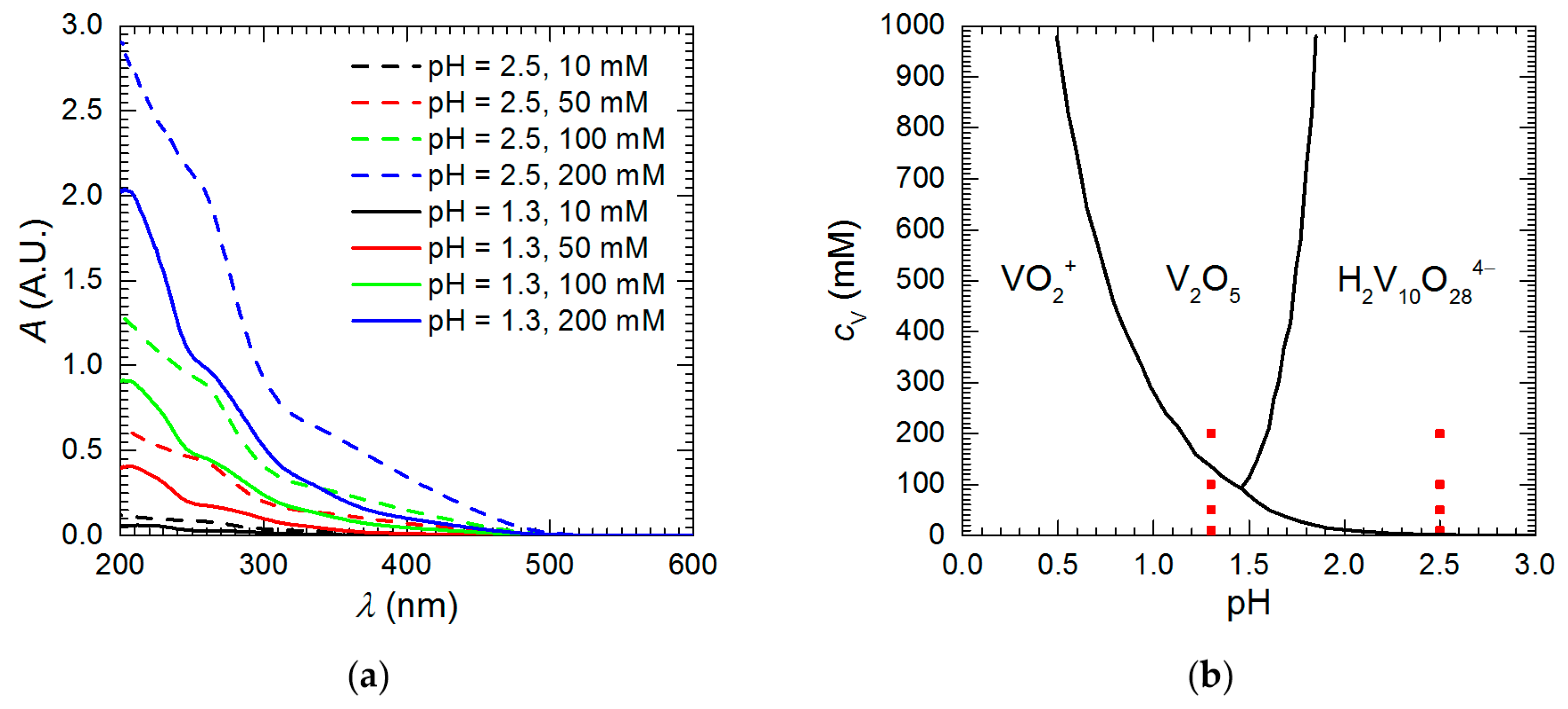 Materials 13 01946 g006