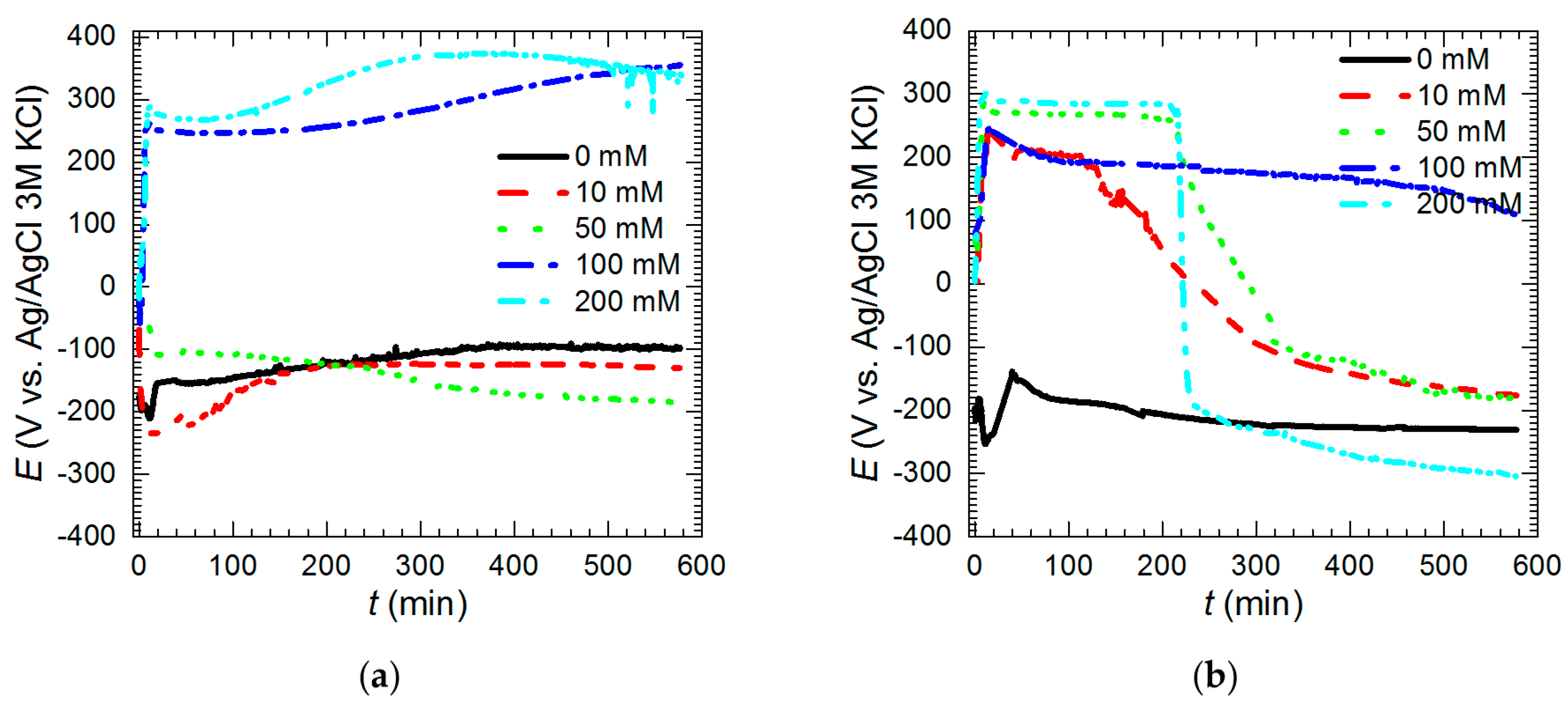 Materials 13 01946 g009