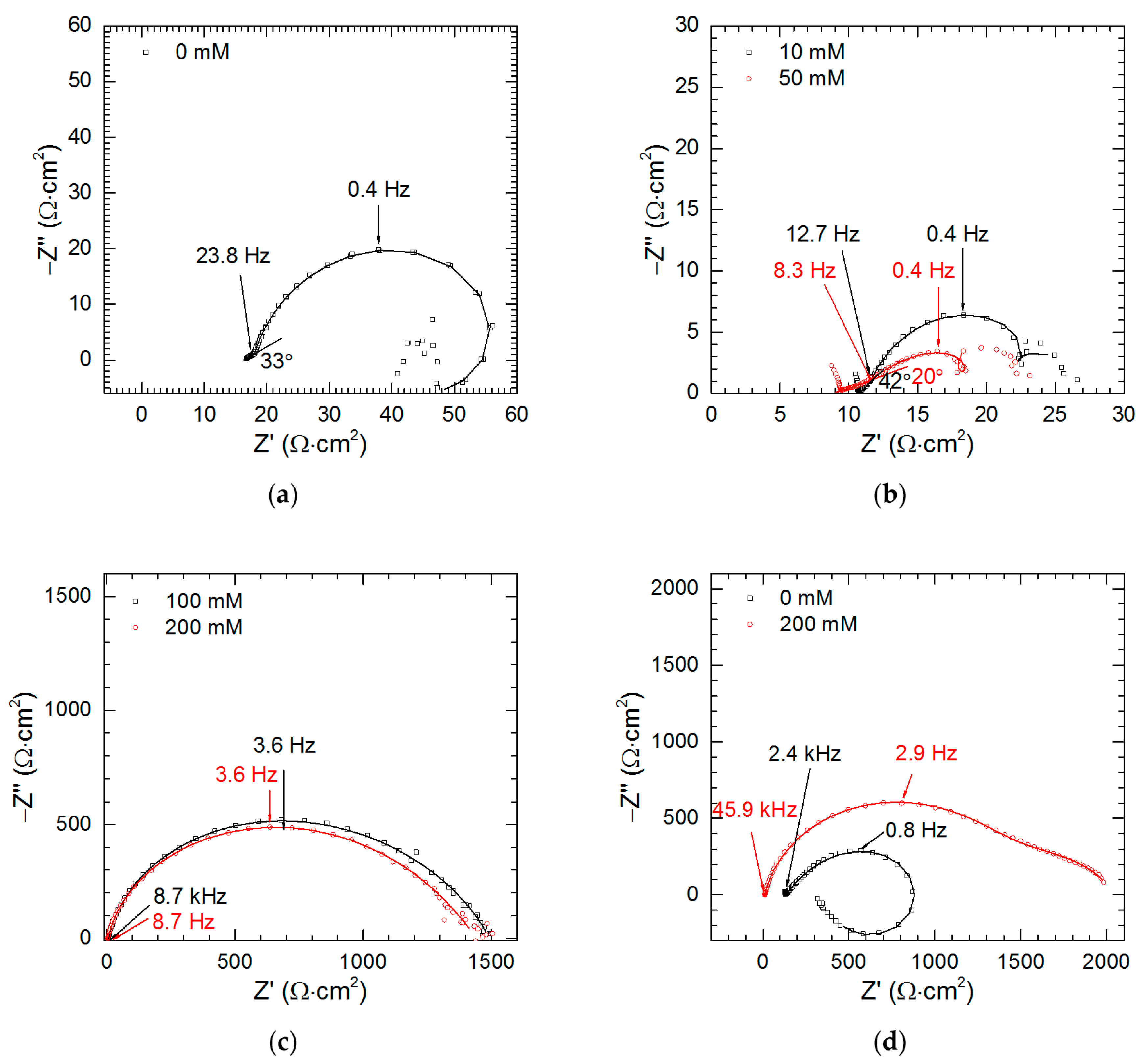 Materials 13 01946 g010