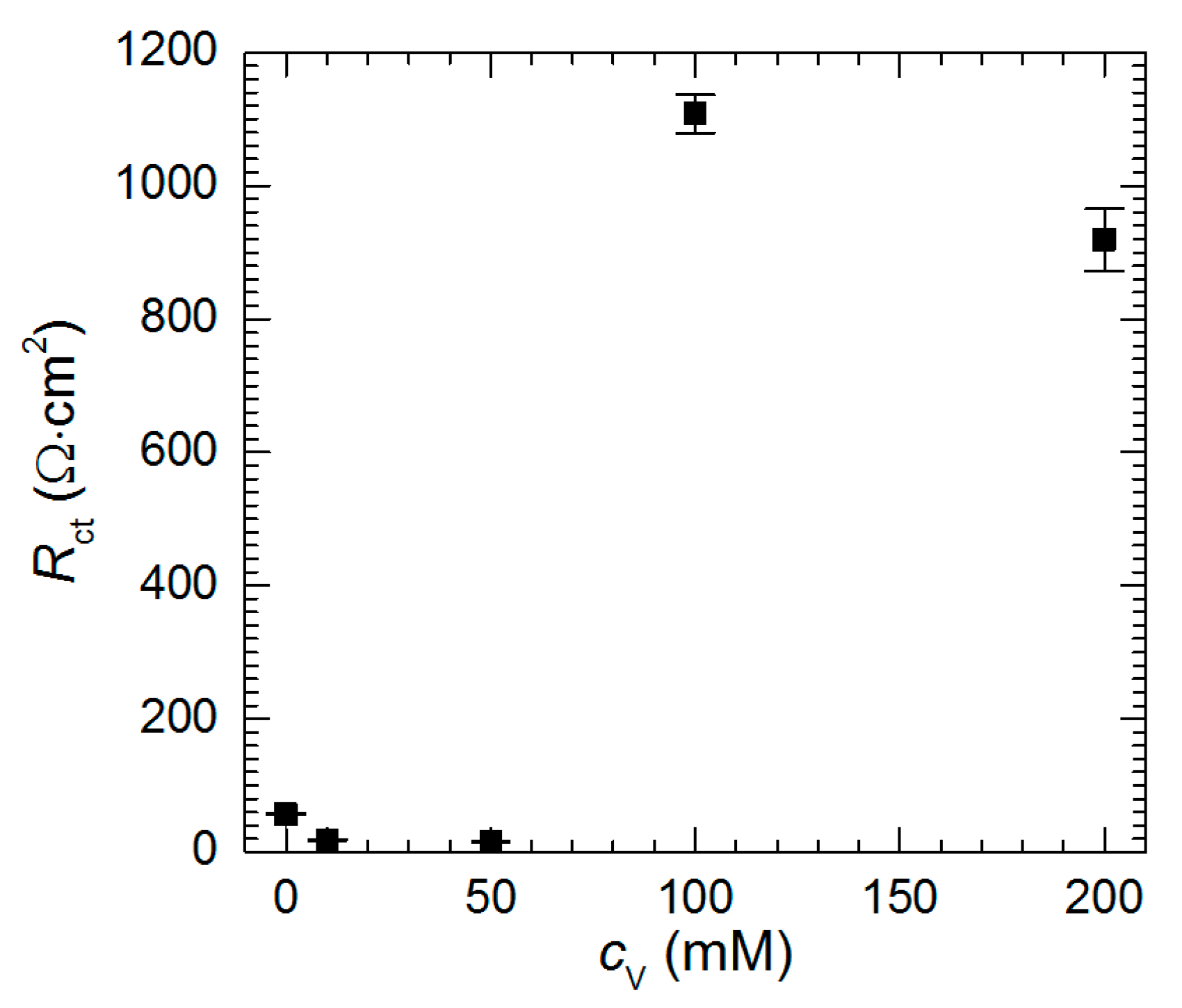 Materials 13 01946 g012
