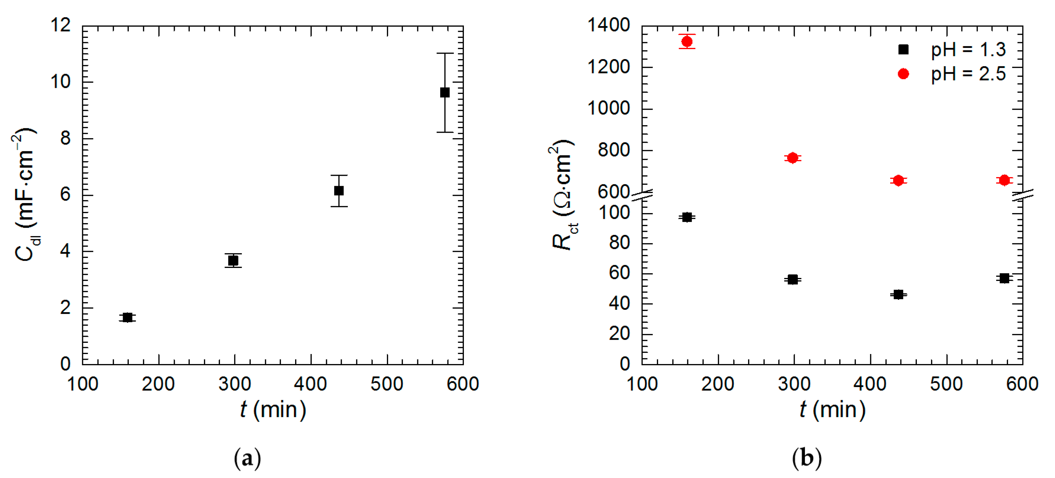 Materials 13 01946 g014
