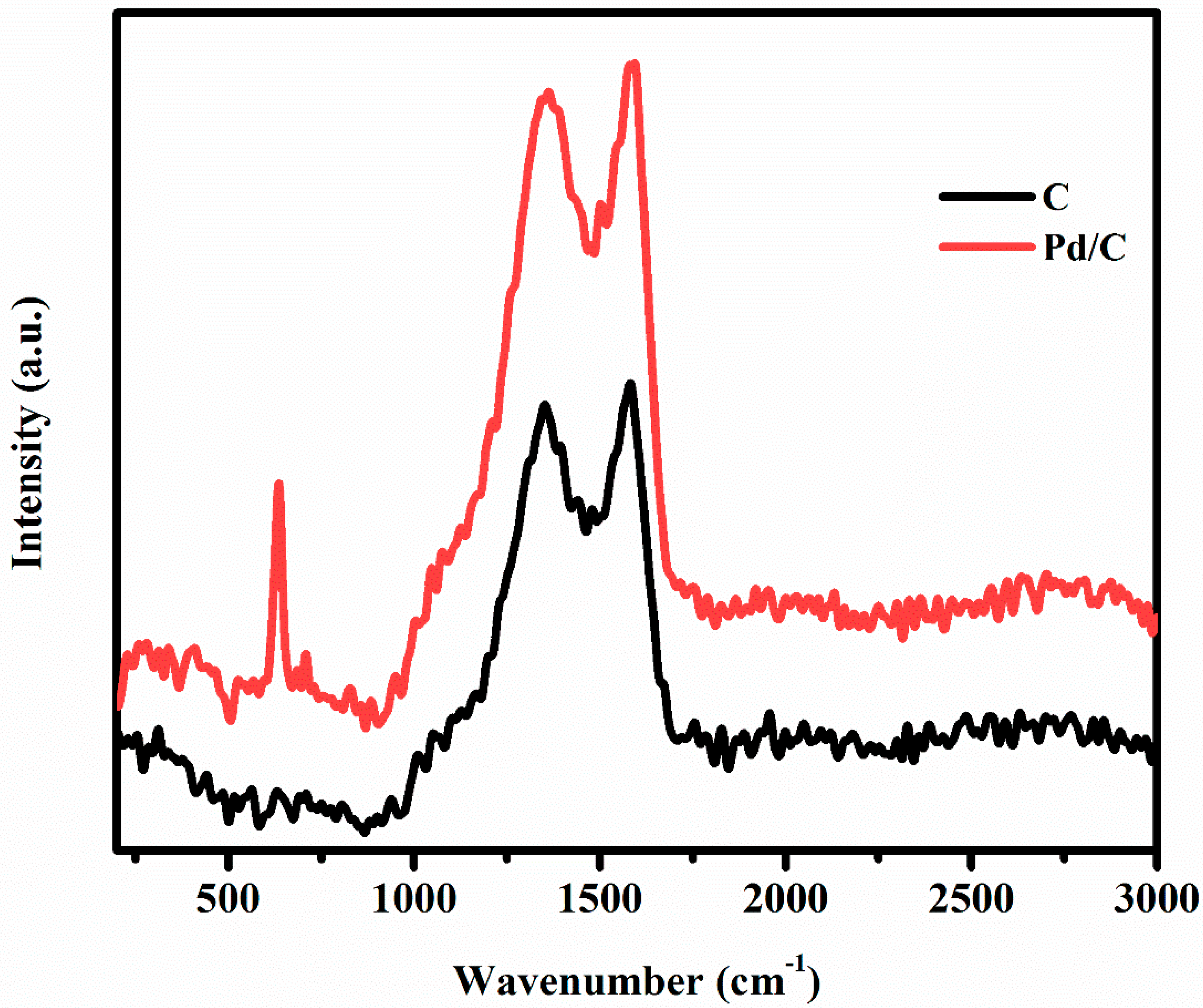 Materials 13 01947 g004