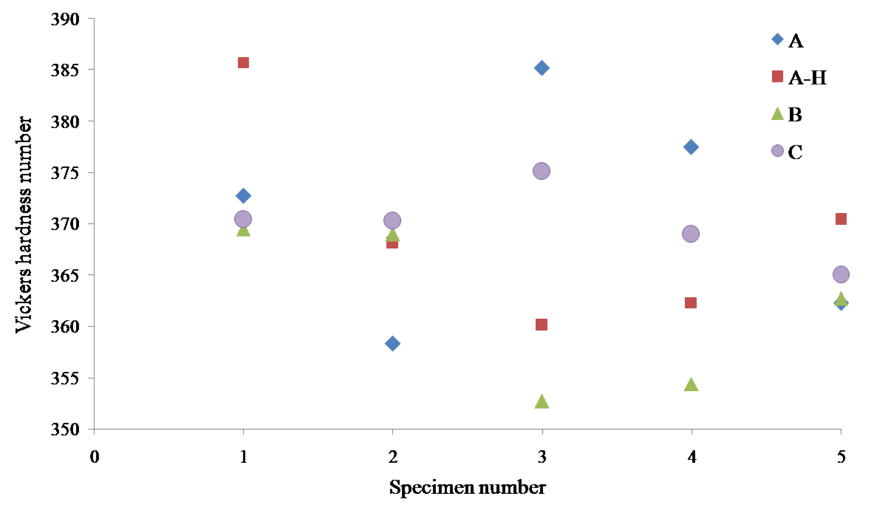 Materials 13 01948 g009