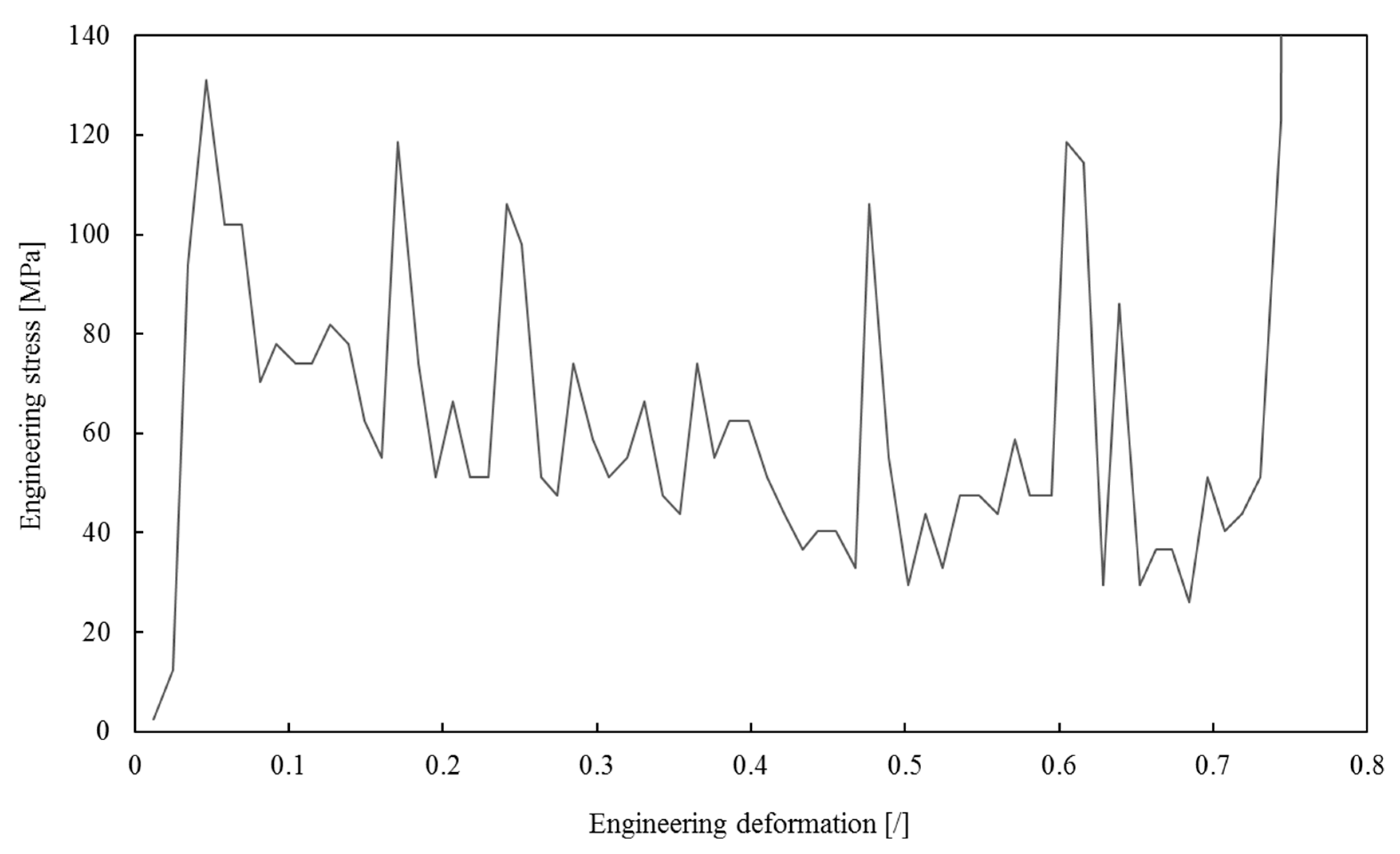 Materials 13 01949 g006