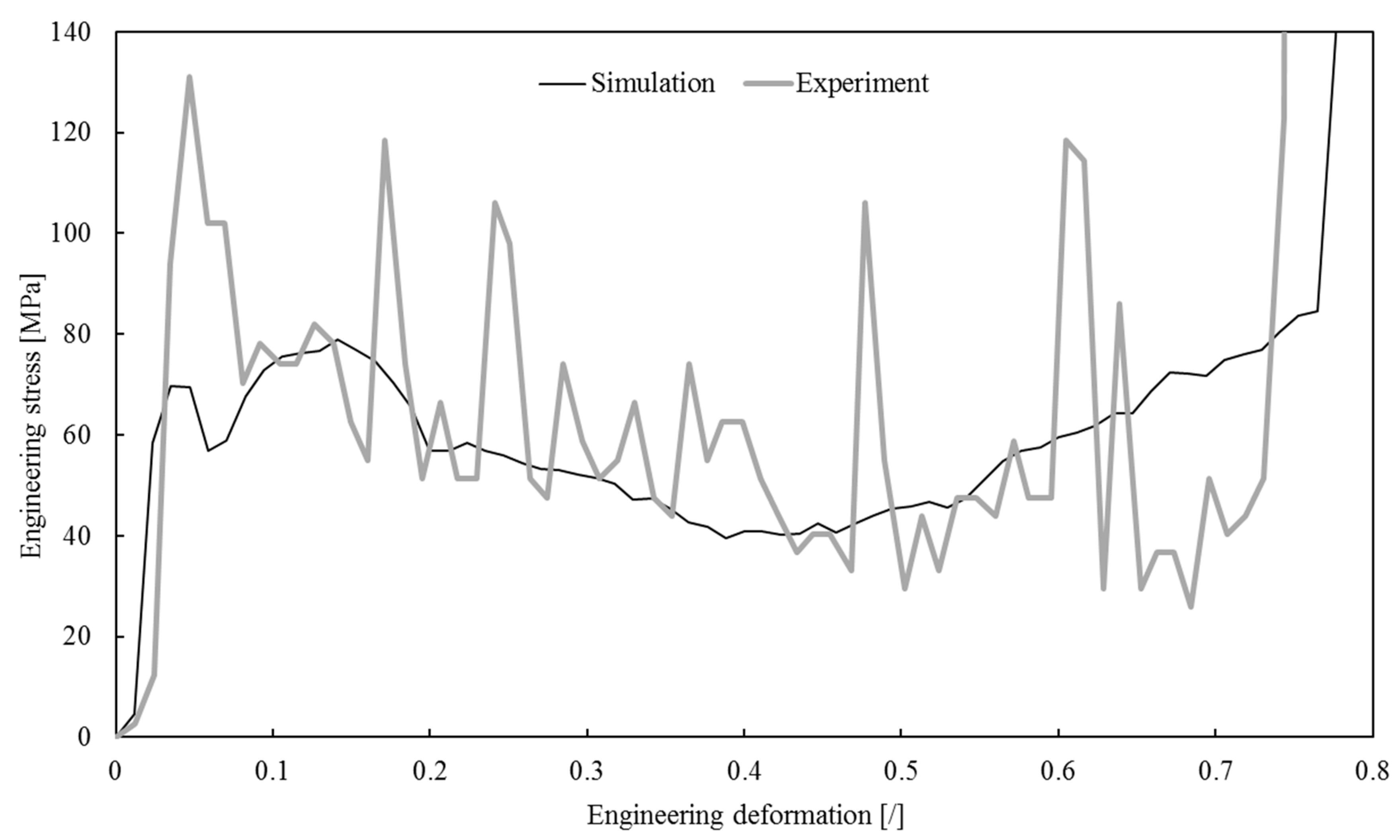 Materials 13 01949 g010