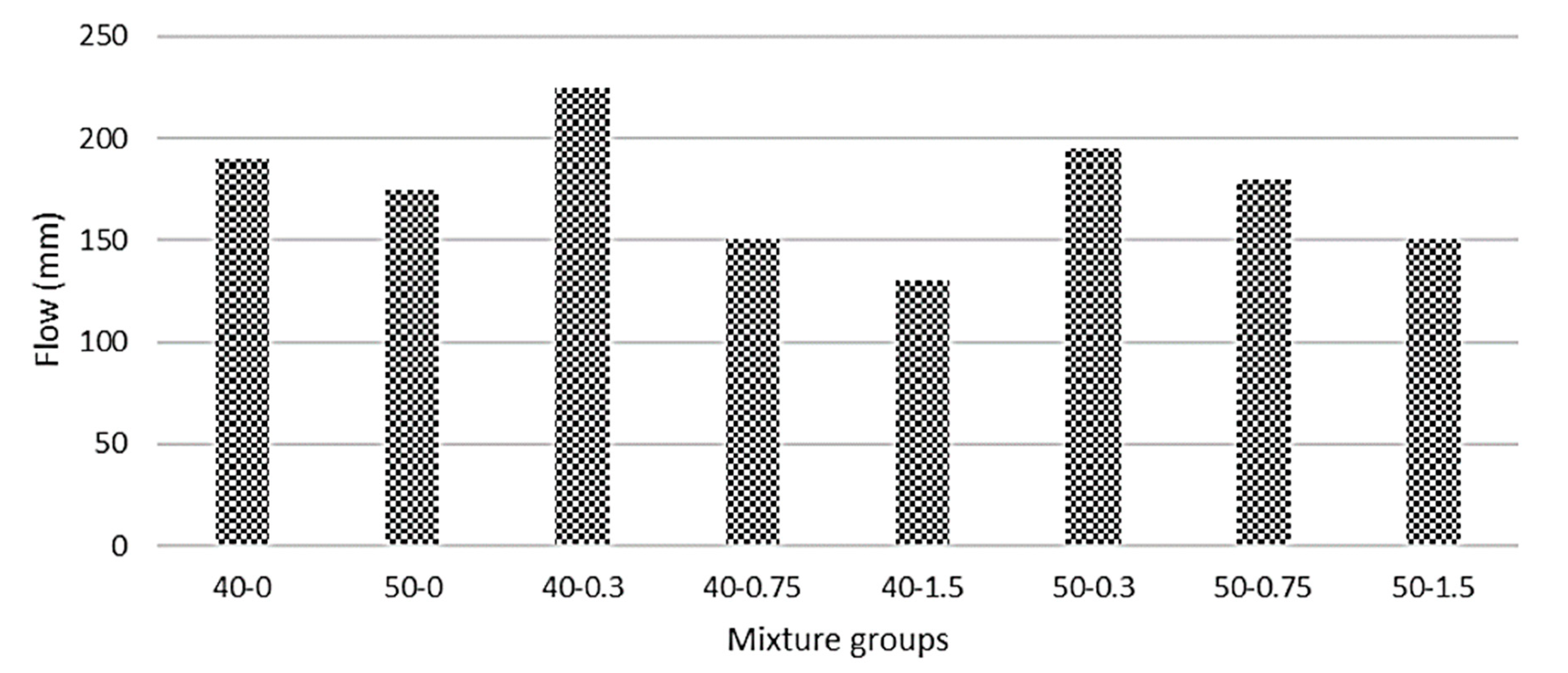 Materials 13 01952 g003