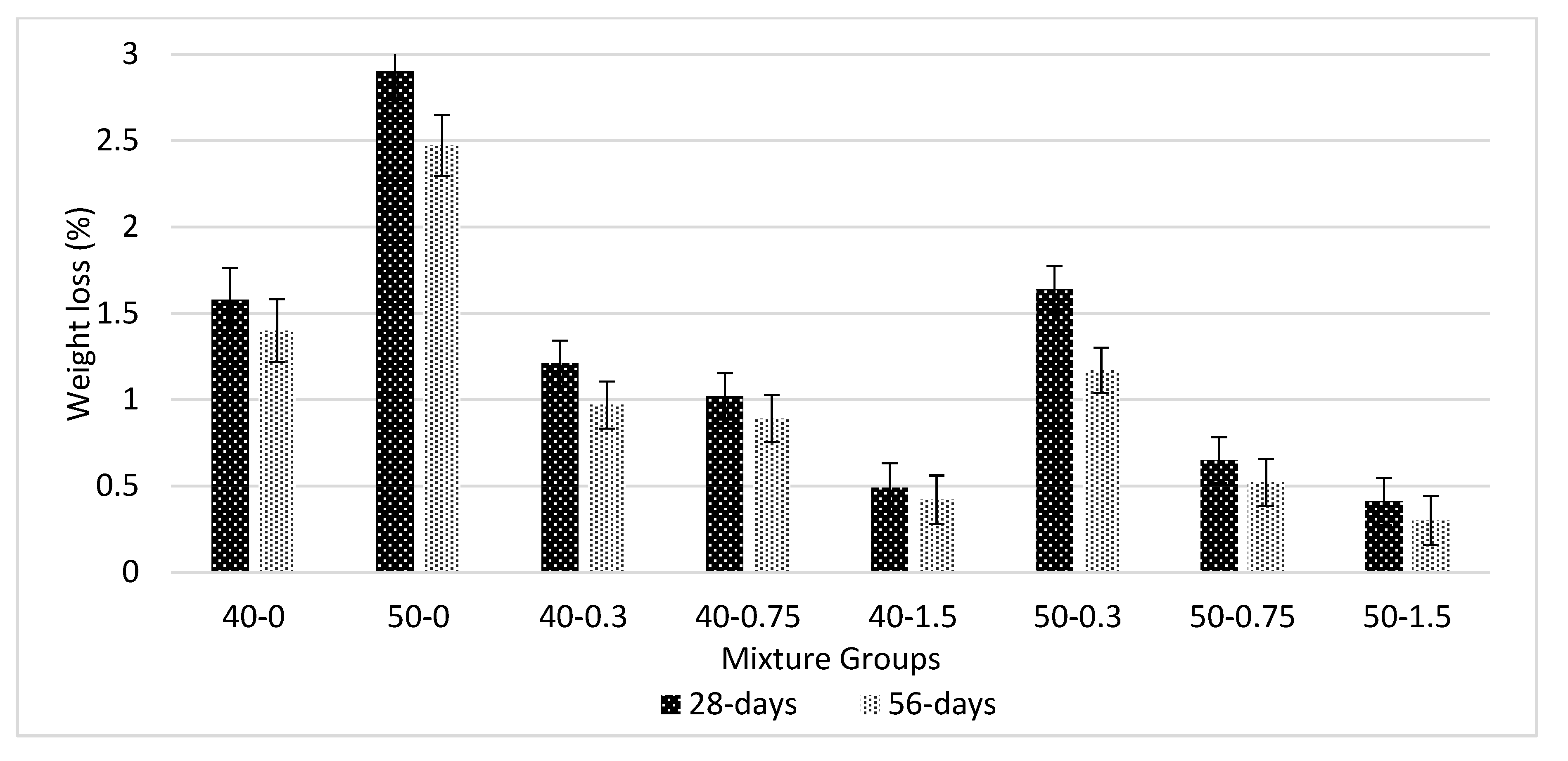 Materials 13 01952 g010