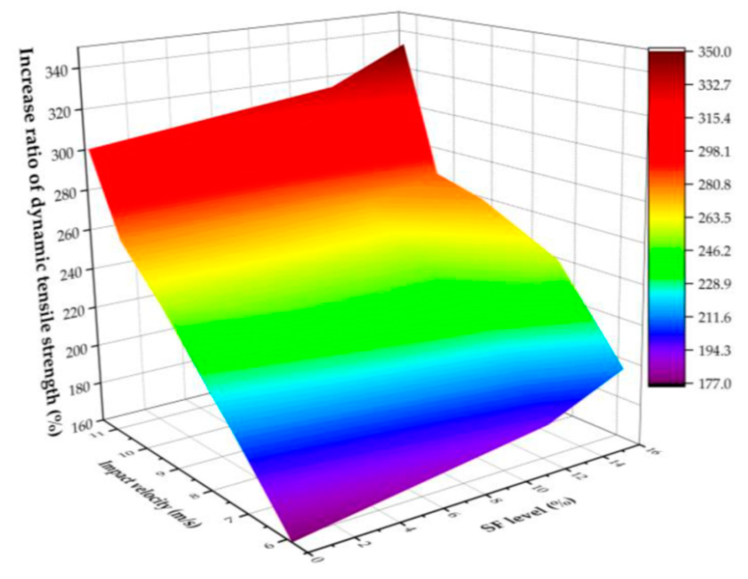 Materials 13 01954 g004