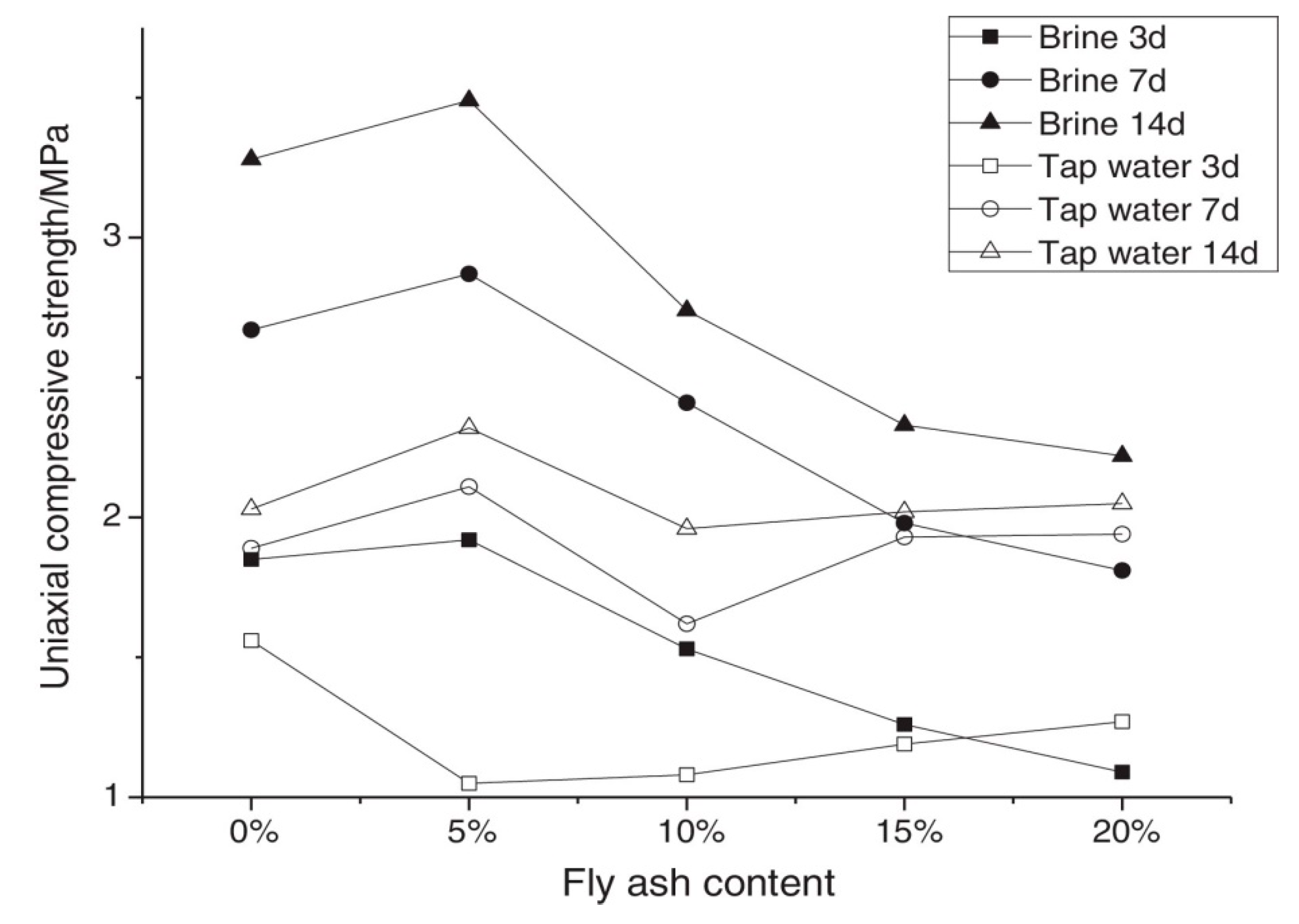 Materials 13 01954 g007