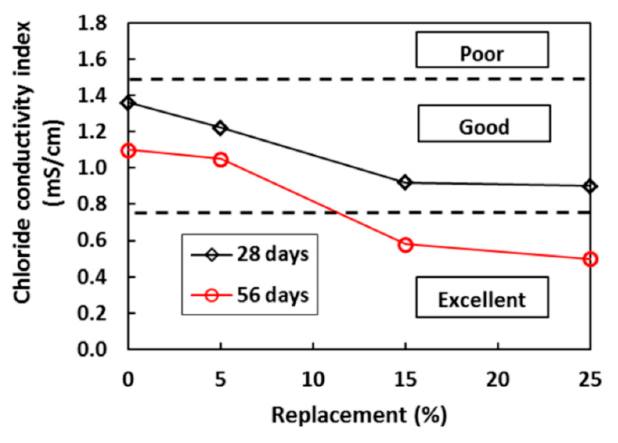 Materials 13 01954 g012