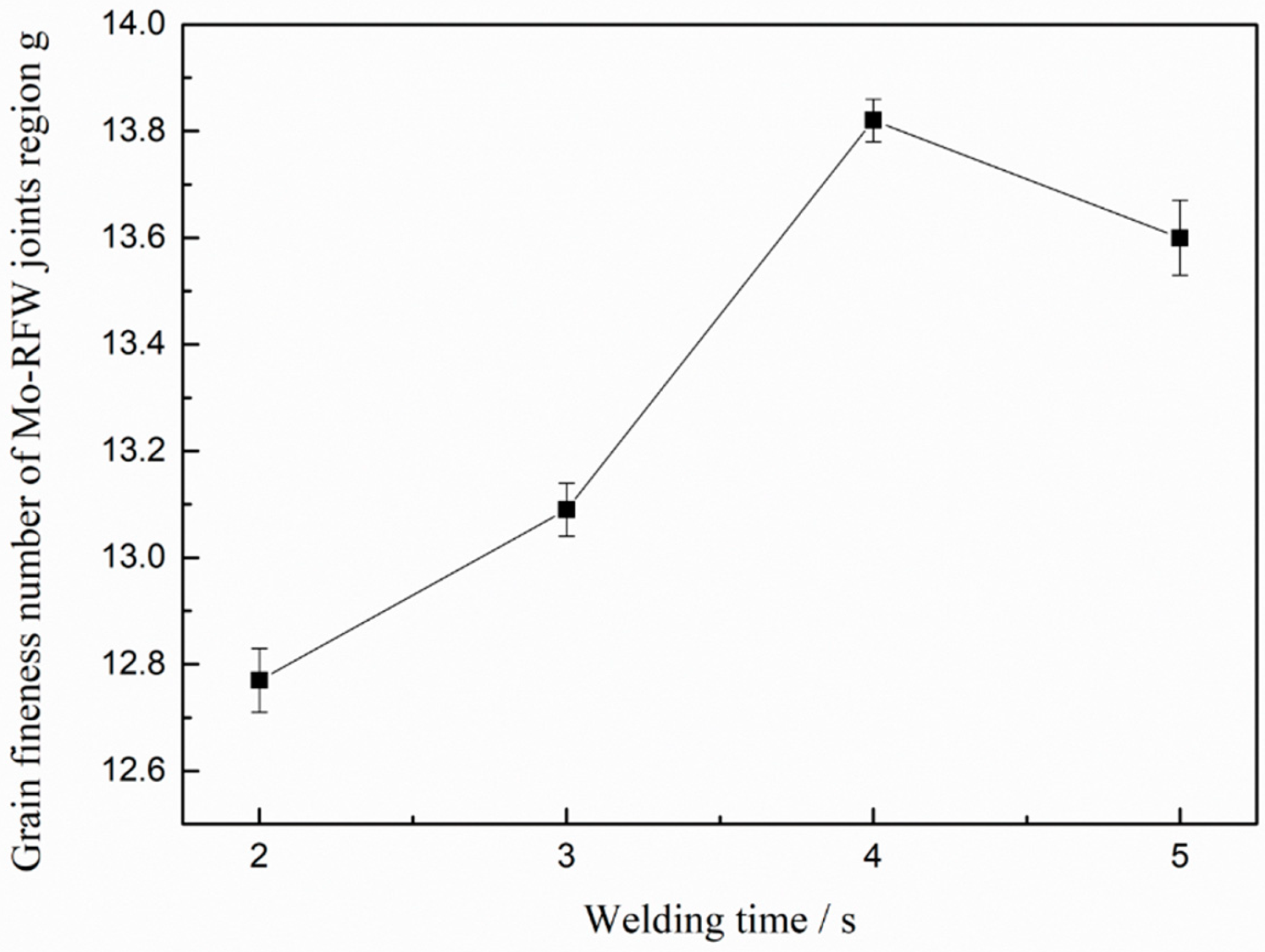 Materials 13 01957 g009