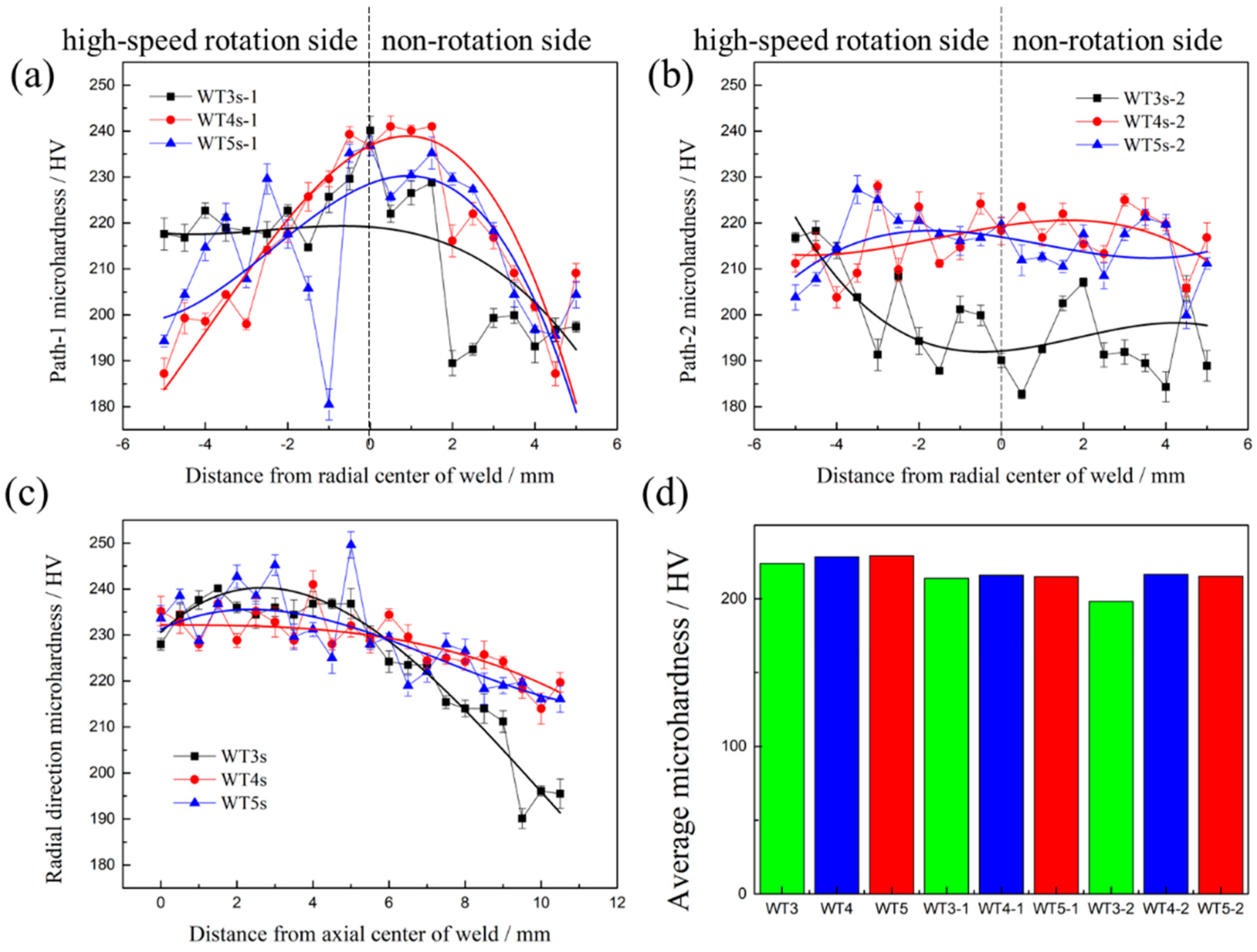 Materials 13 01957 g011