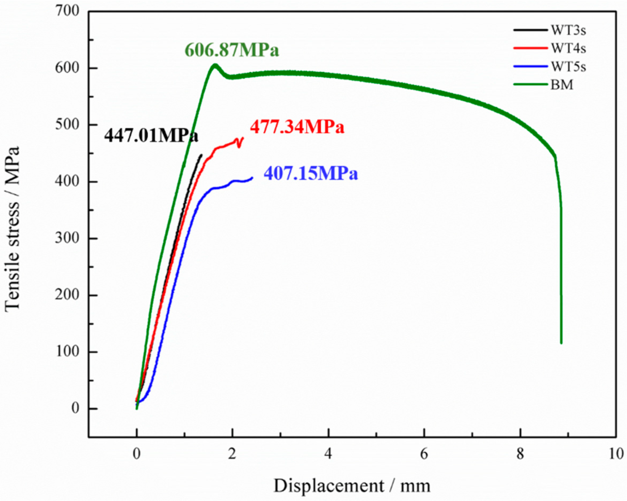 Materials 13 01957 g012
