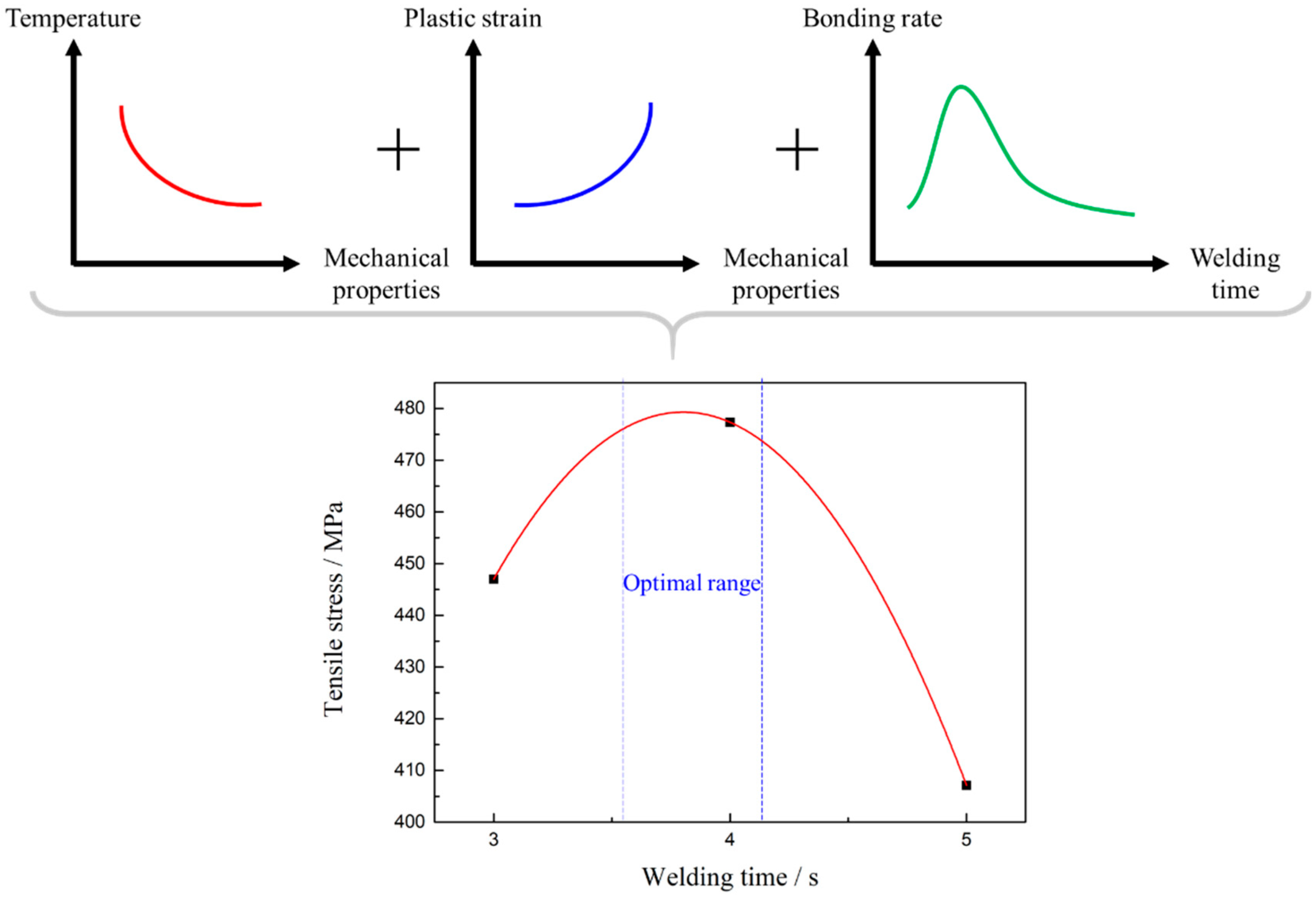 Materials 13 01957 g014
