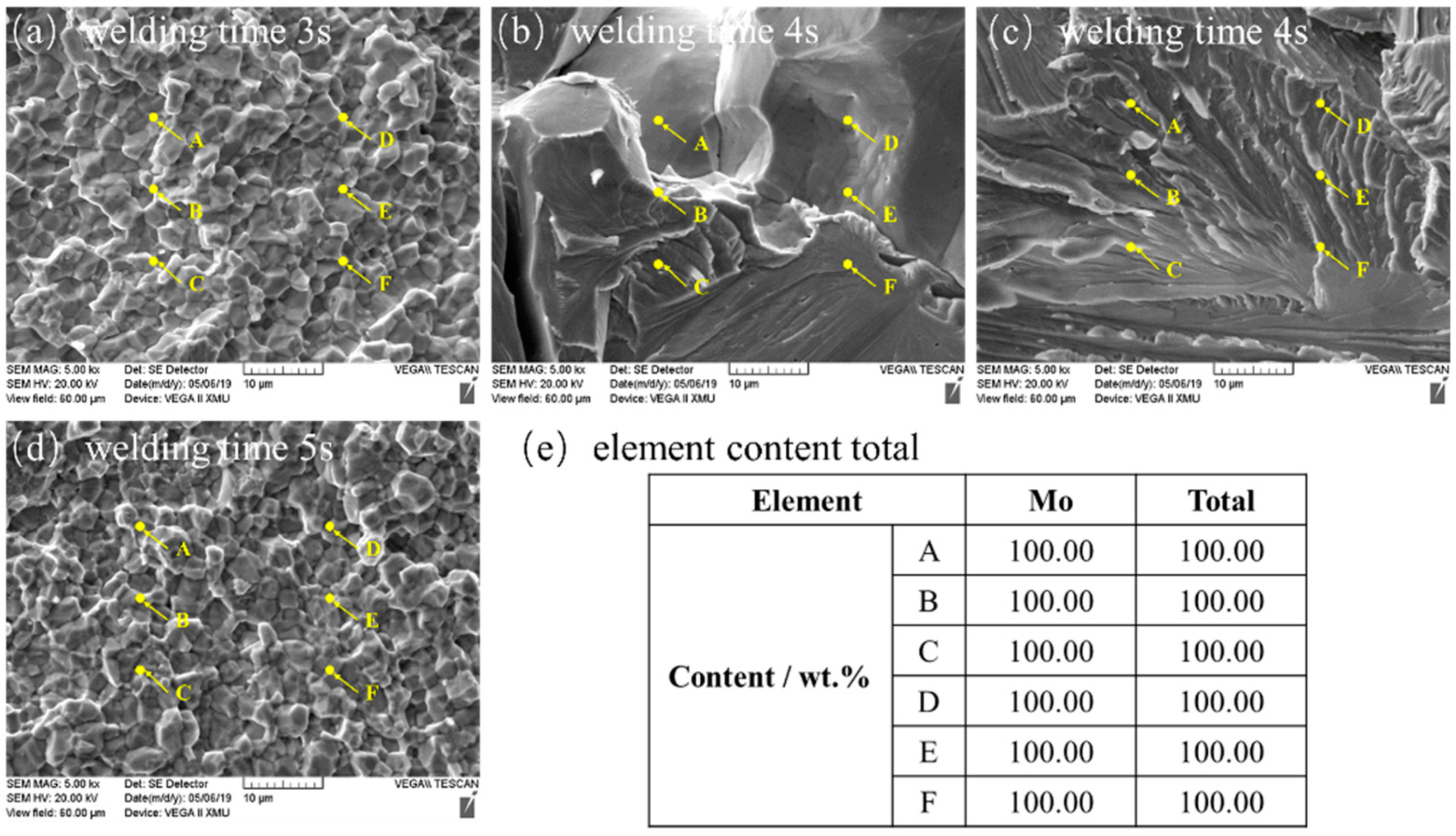 Materials 13 01957 g019