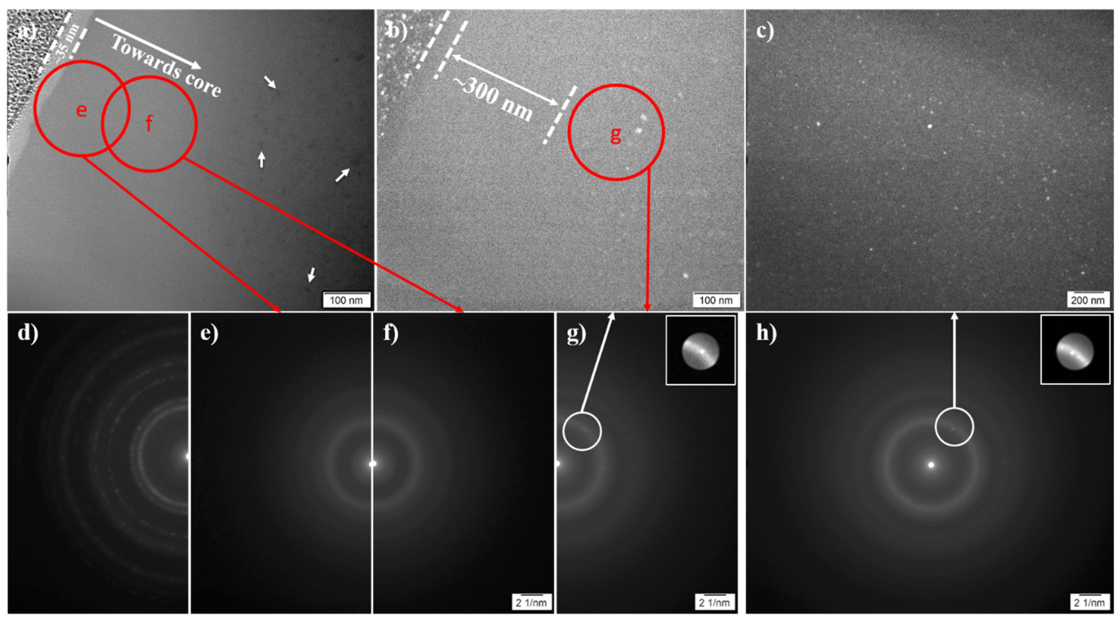 Materials 13 01960 g002