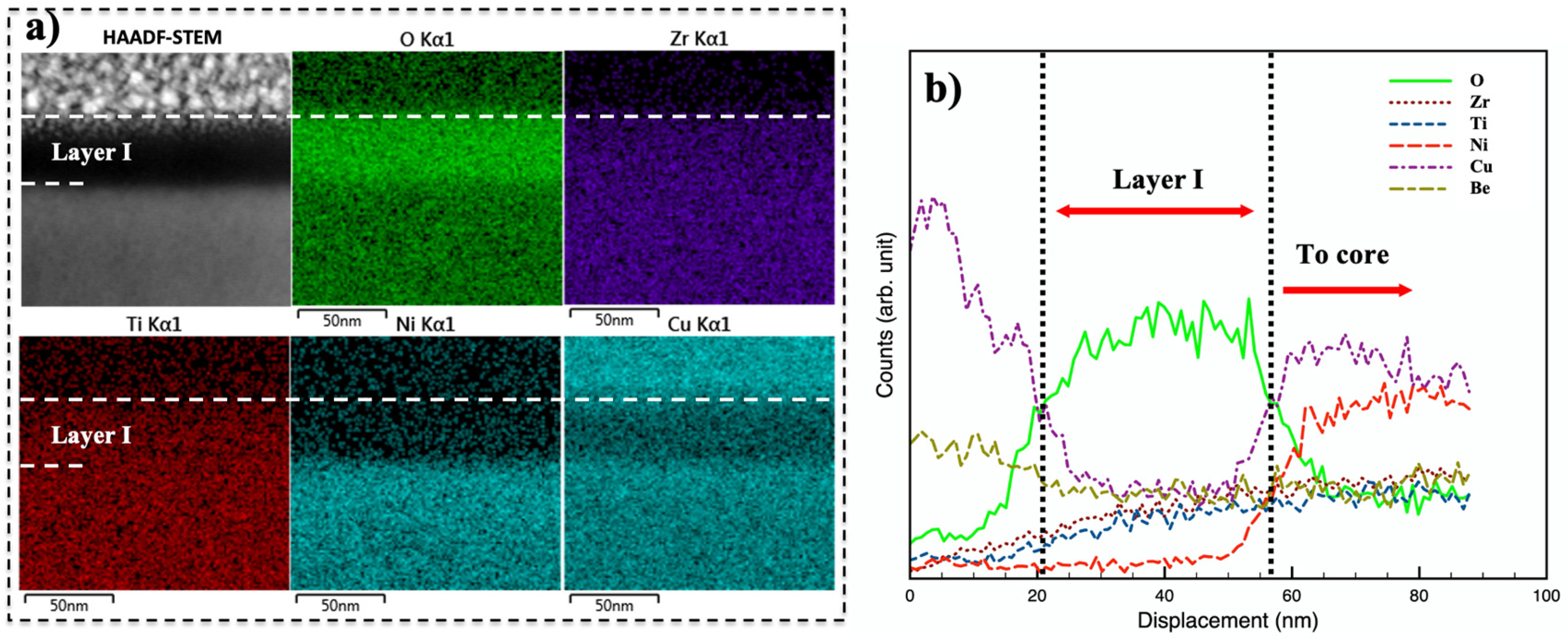 Materials 13 01960 g005