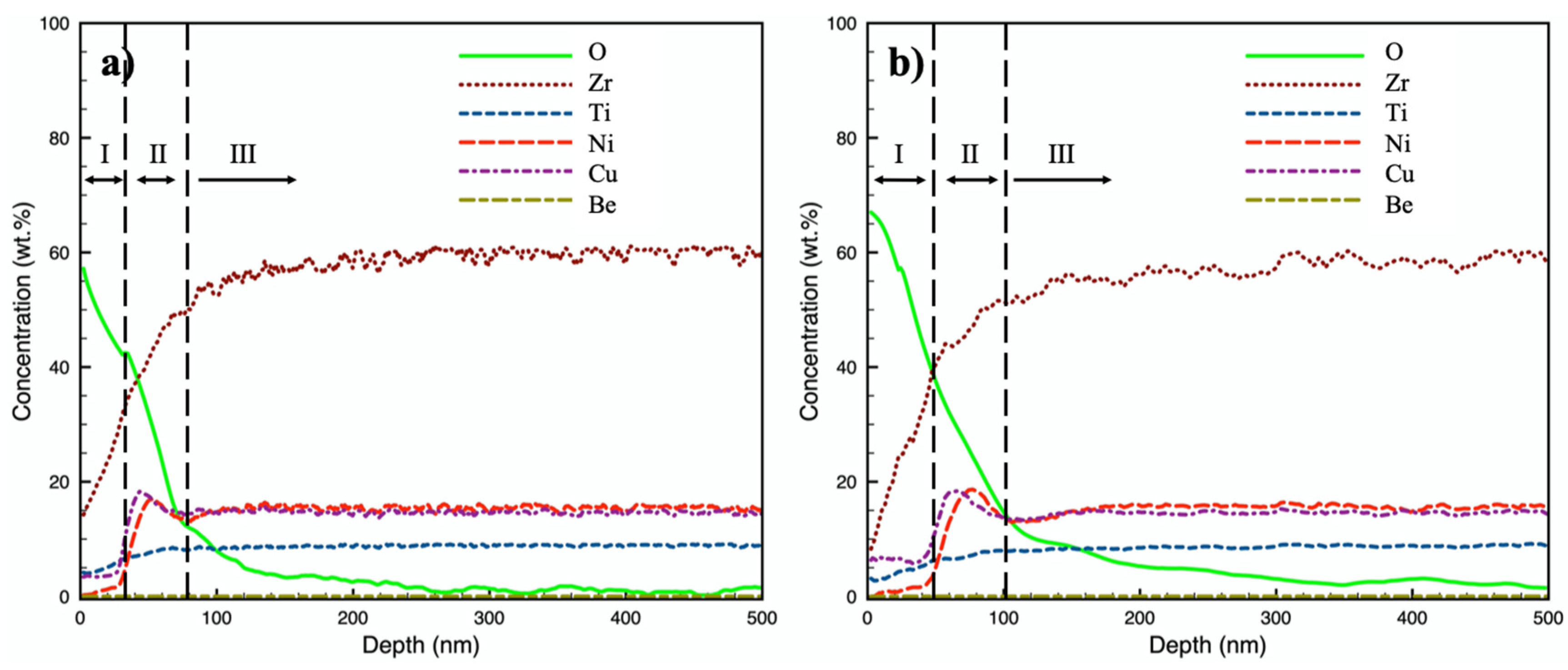 Materials 13 01960 g006