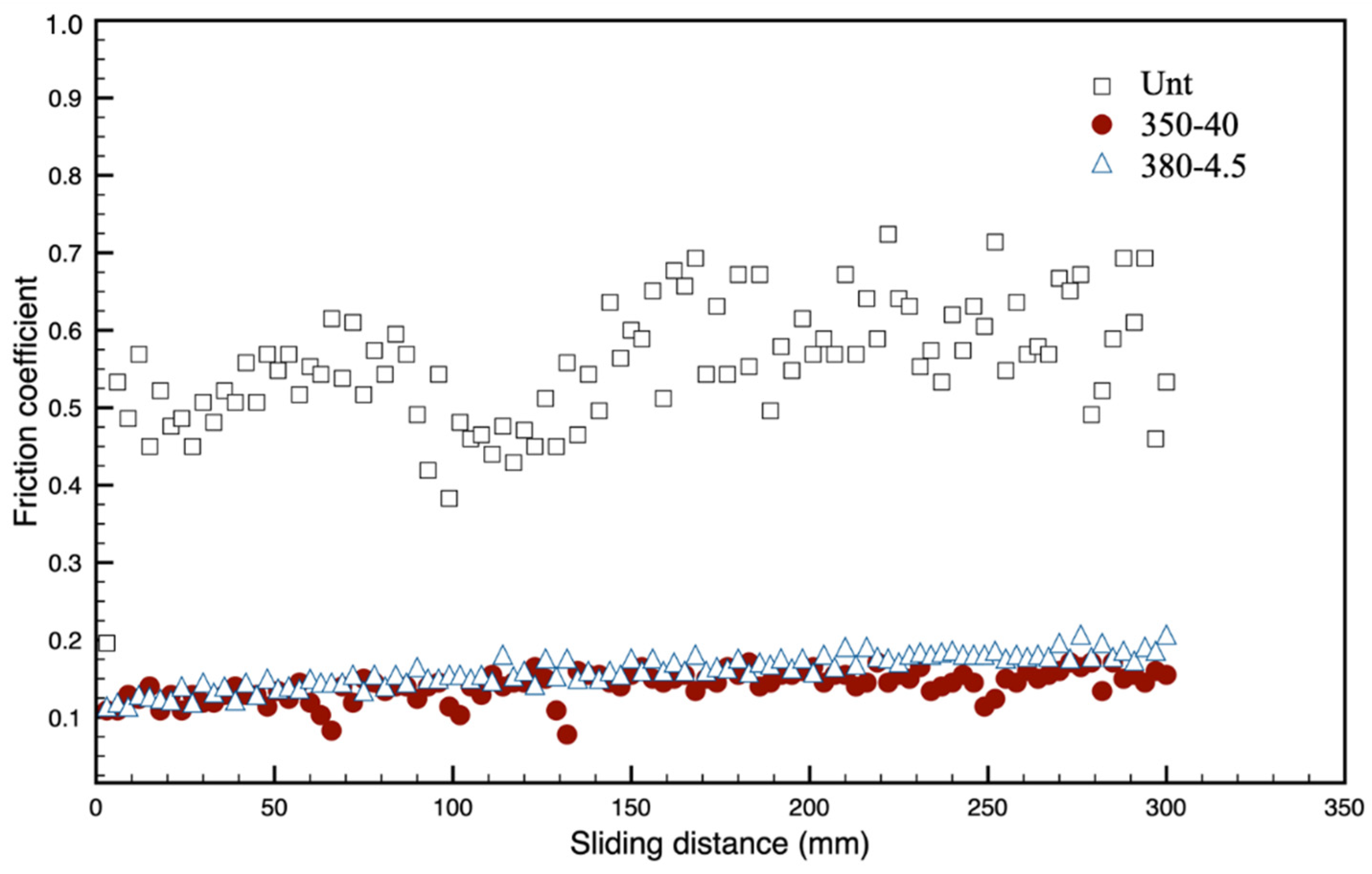 Materials 13 01960 g007
