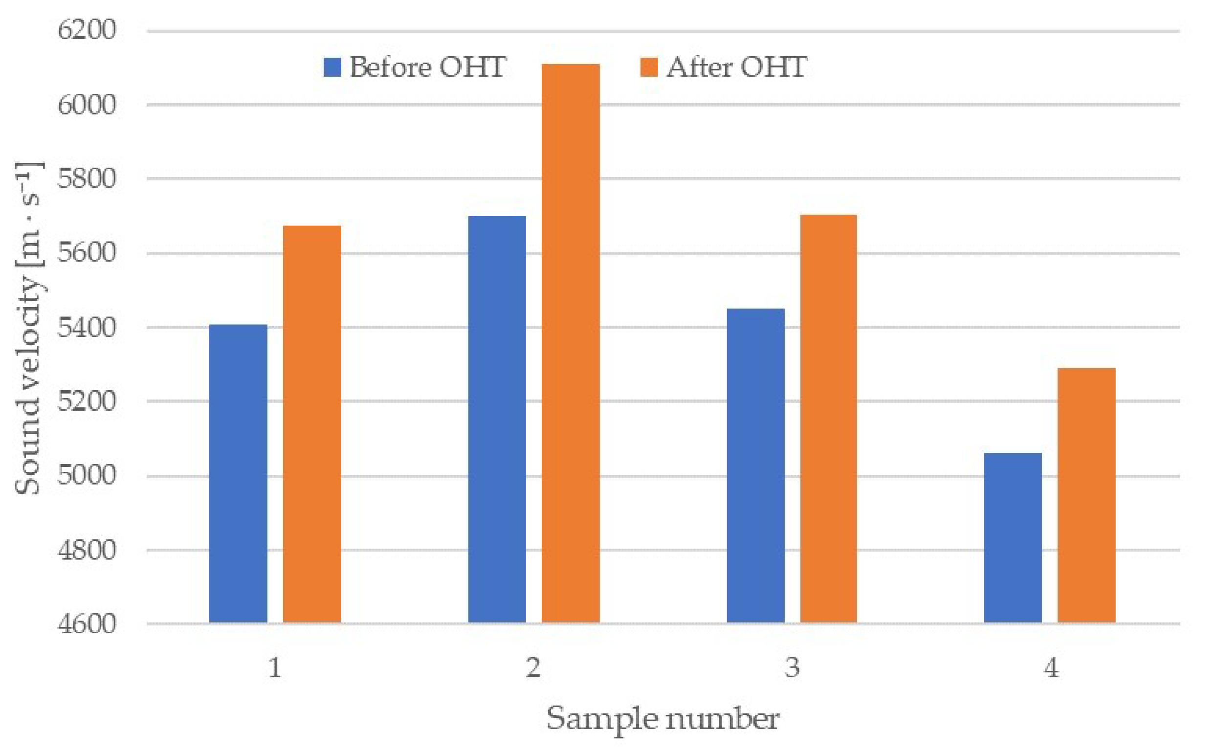 Materials 13 01962 g003