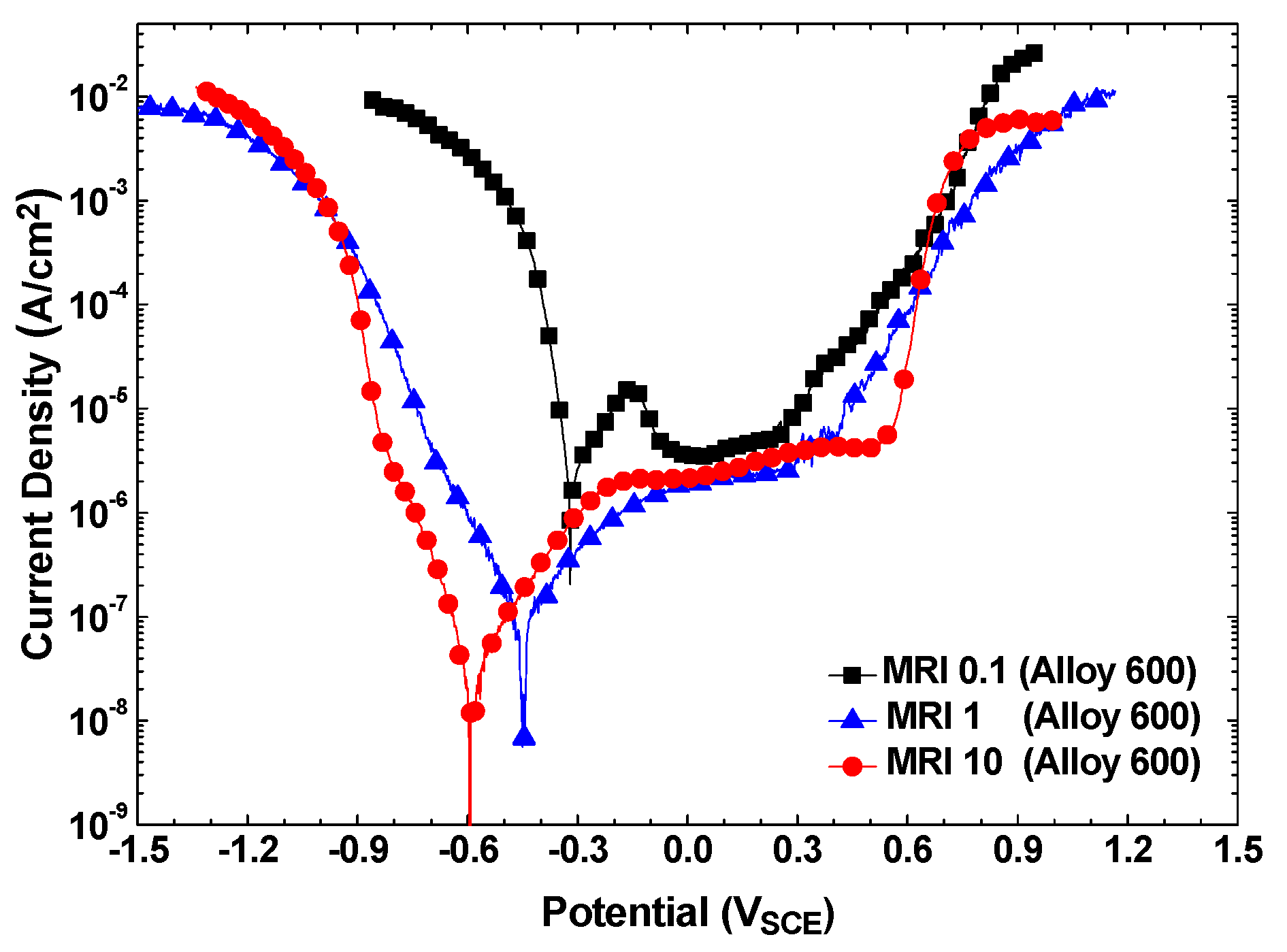 Materials 13 01970 g001