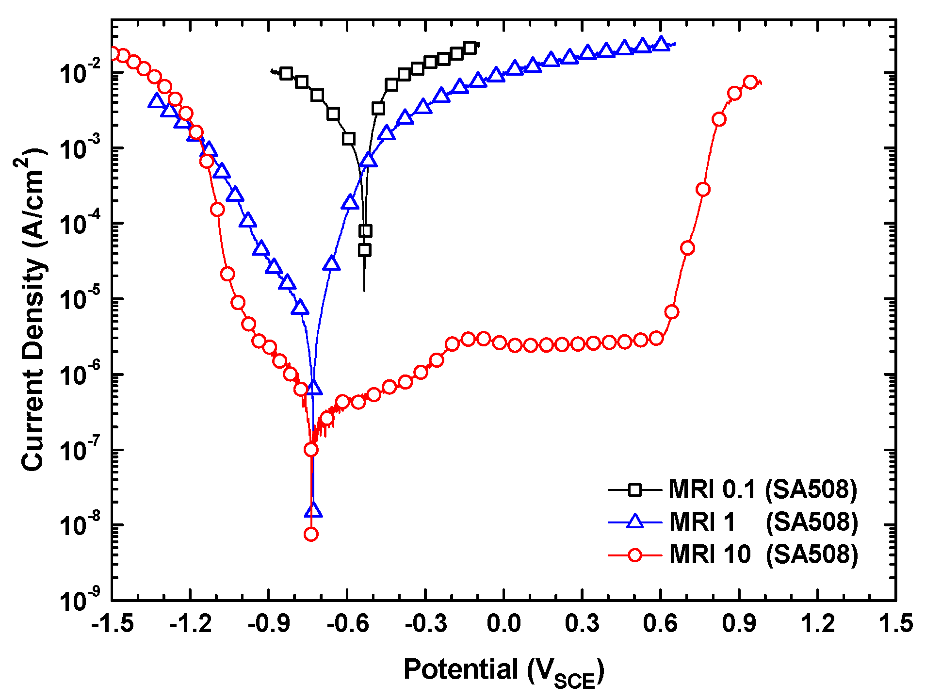 Materials 13 01970 g003