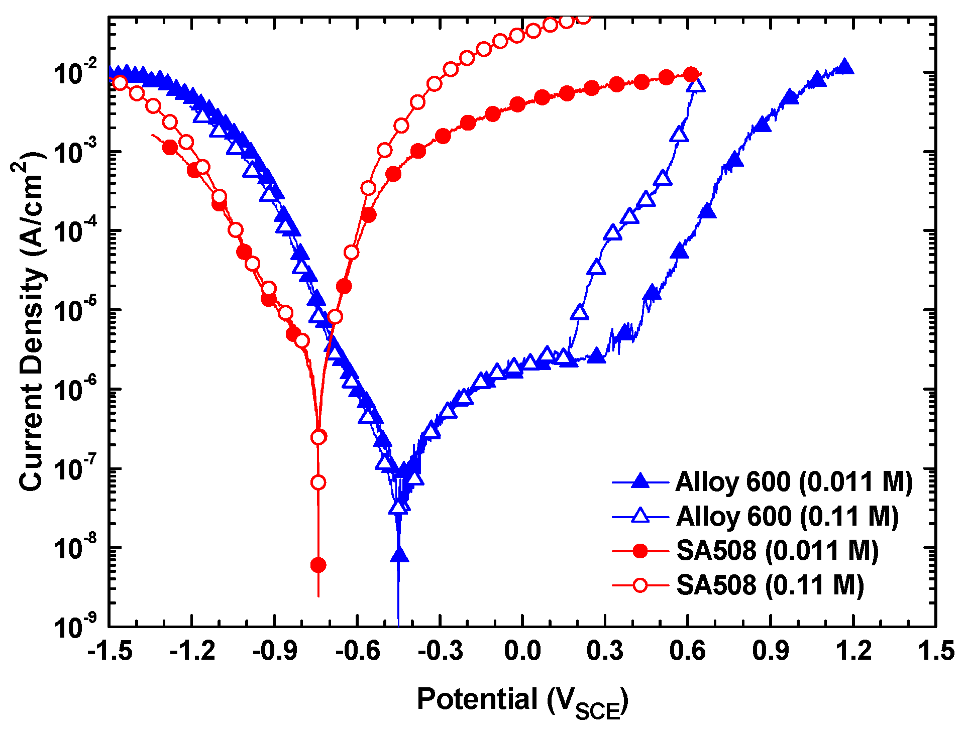 Materials 13 01970 g005