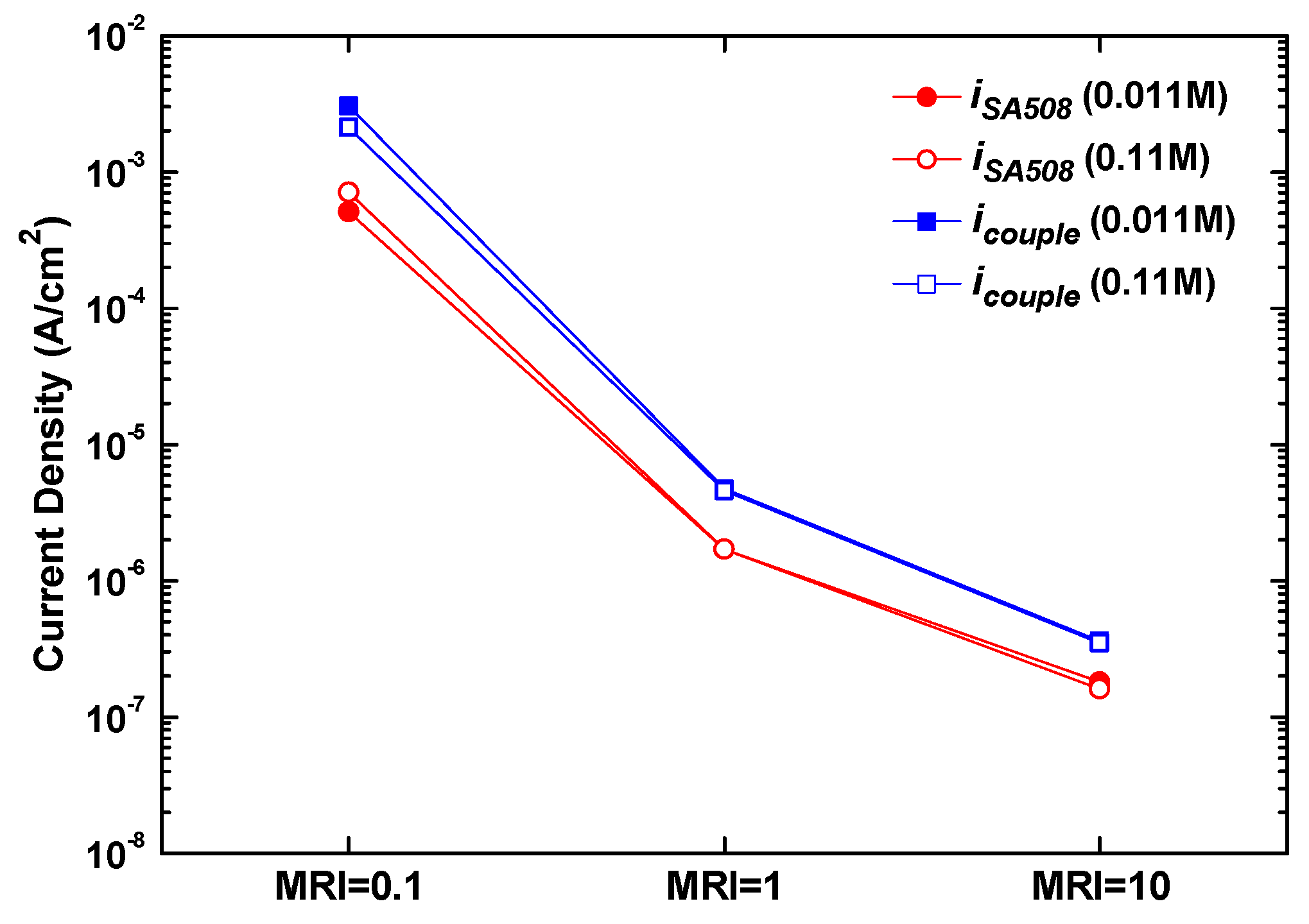 Materials 13 01970 g006