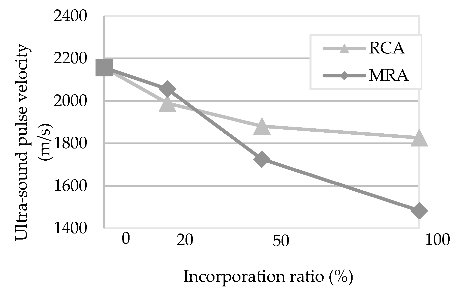 Materials 13 01976 g004