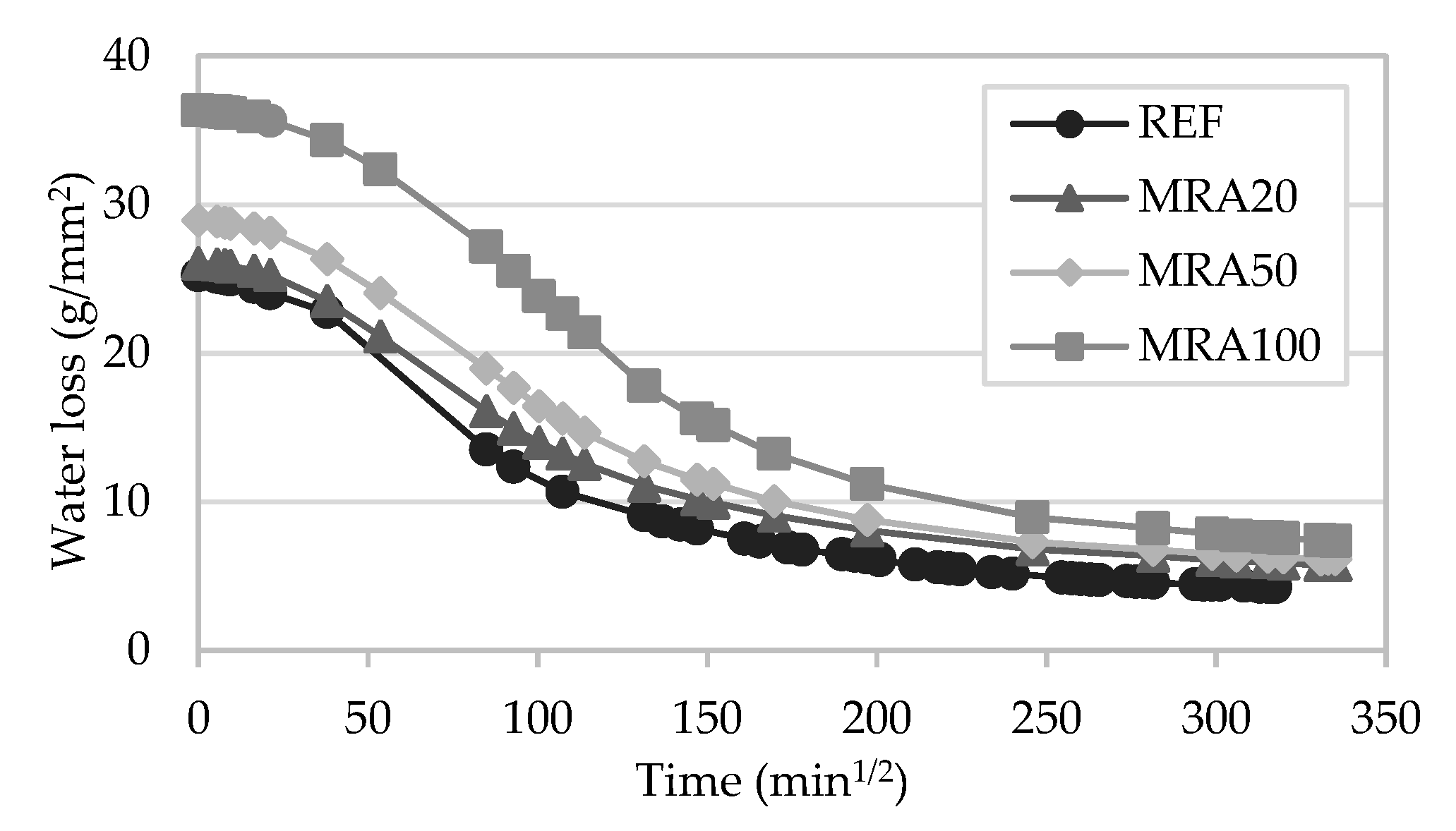 Materials 13 01976 g011