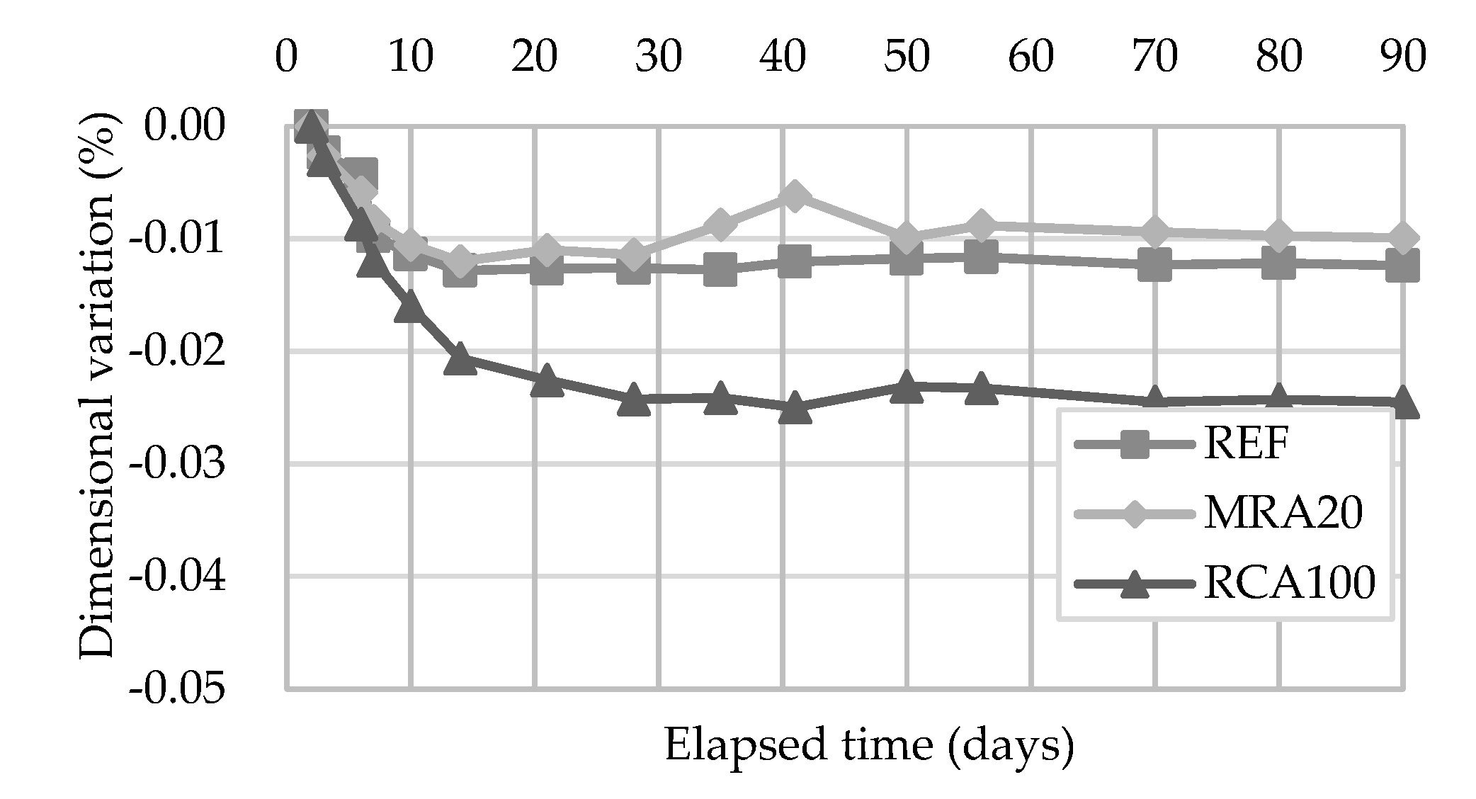 Materials 13 01976 g013
