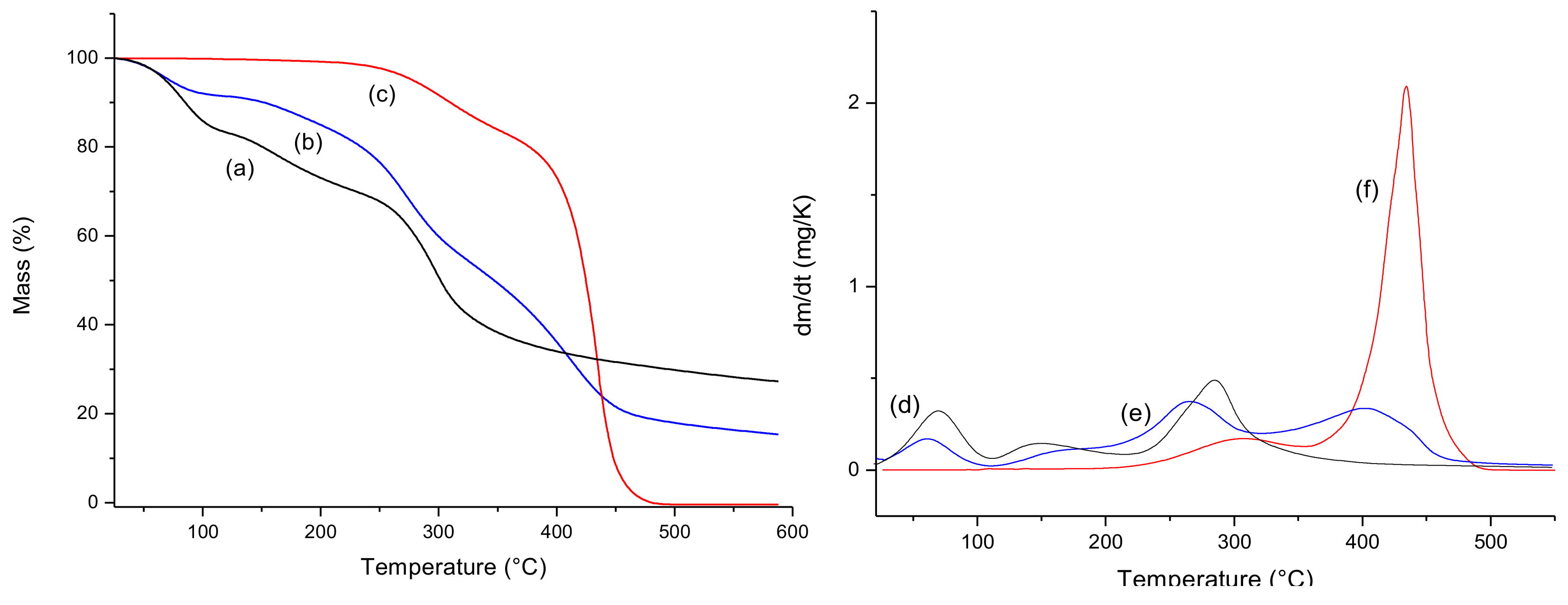 Materials 13 01977 g001