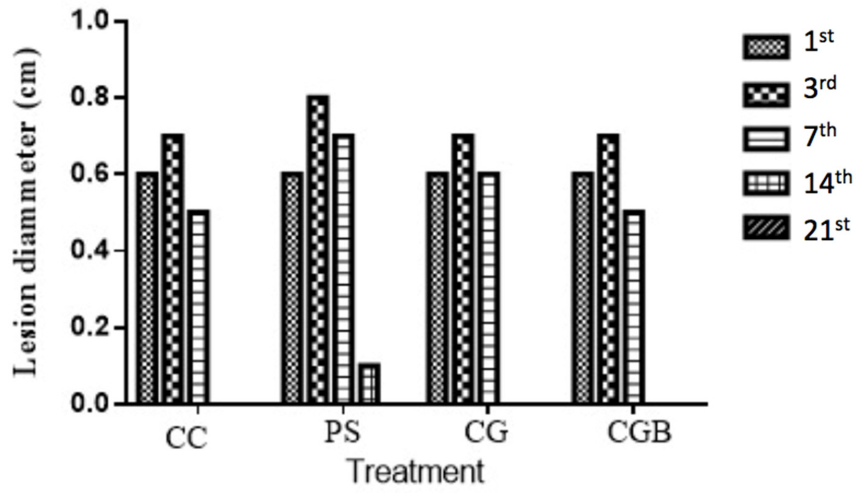 Materials 13 01977 g004