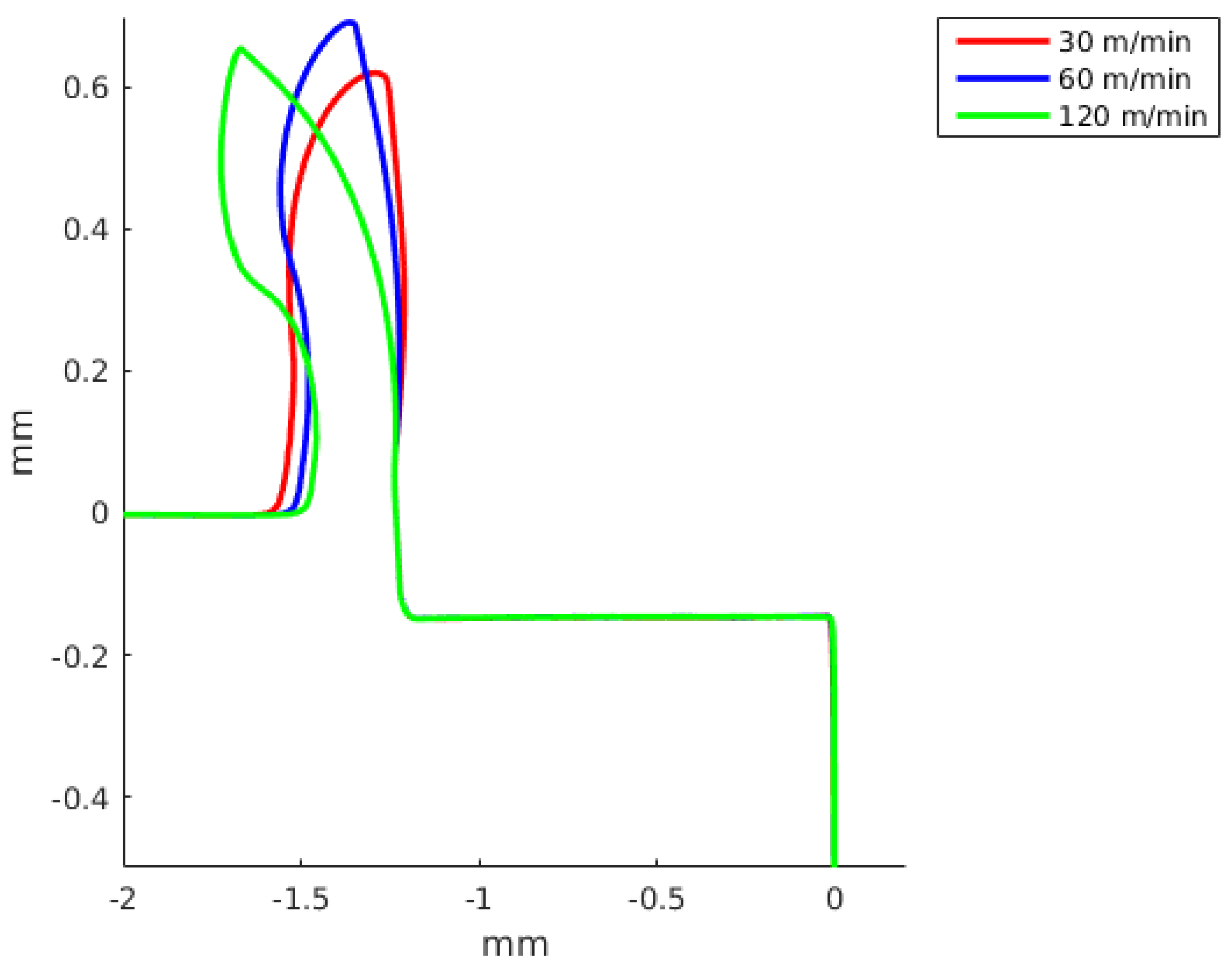 Materials 13 01979 g013