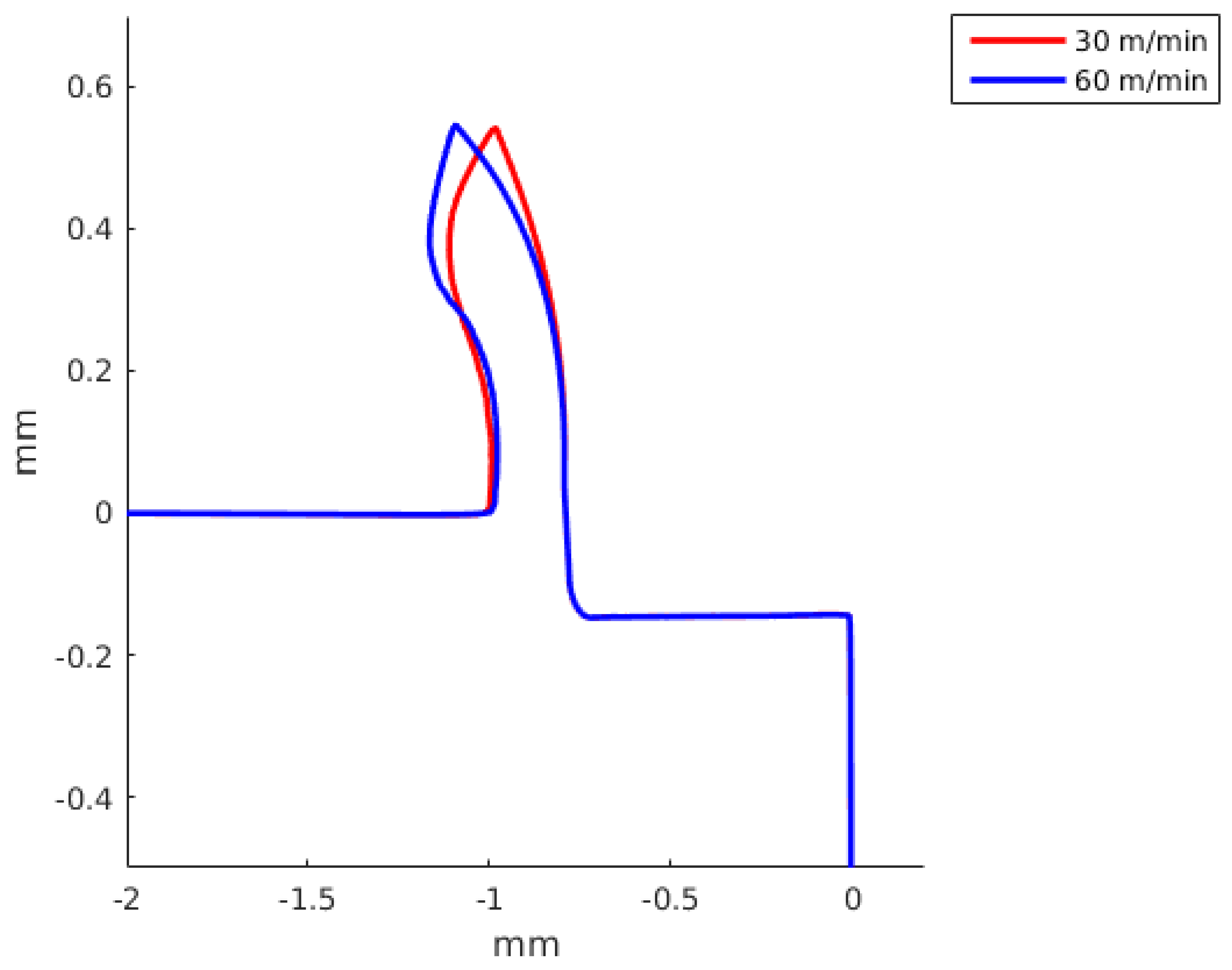 Materials 13 01979 g014