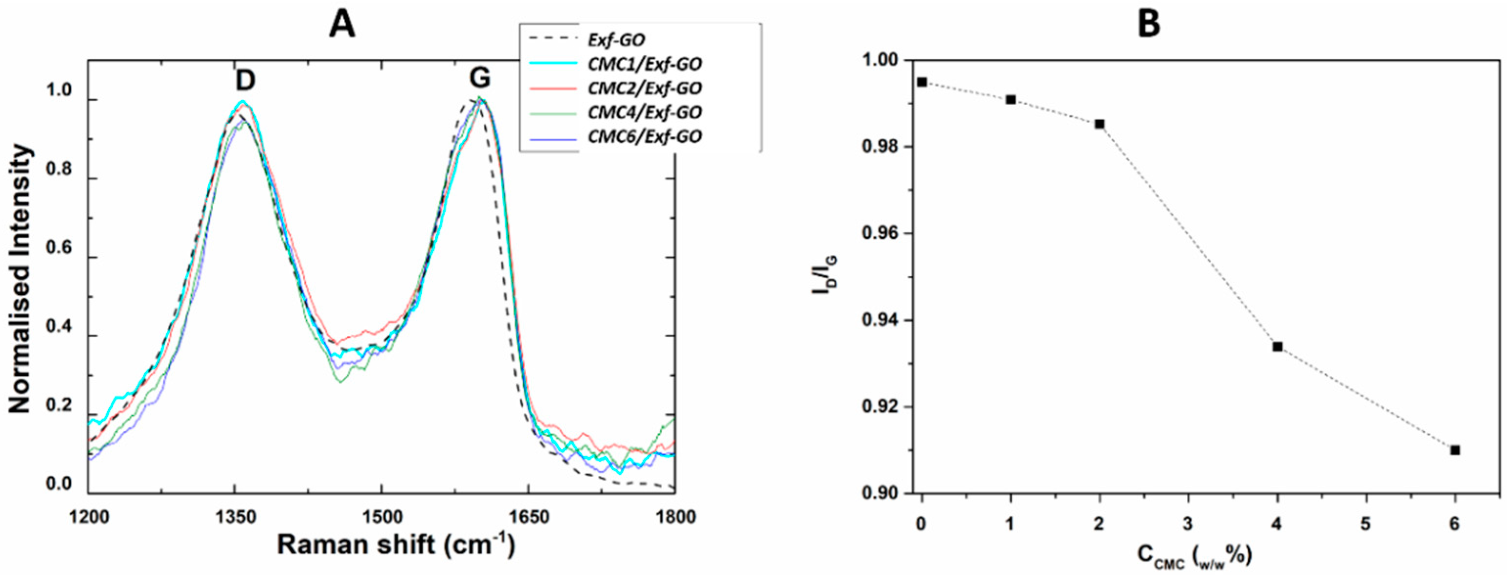 Materials 13 01980 g002