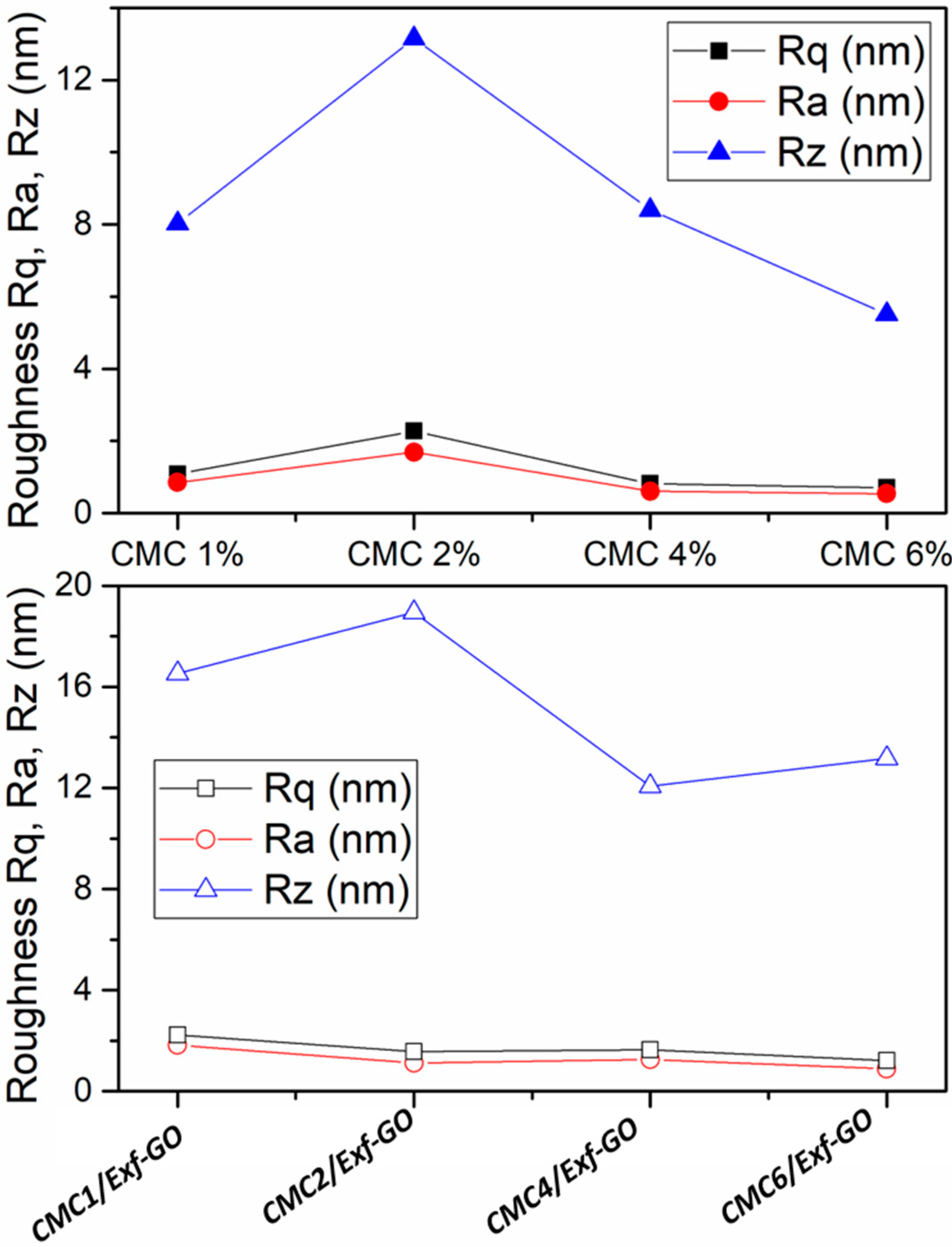 Materials 13 01980 g005