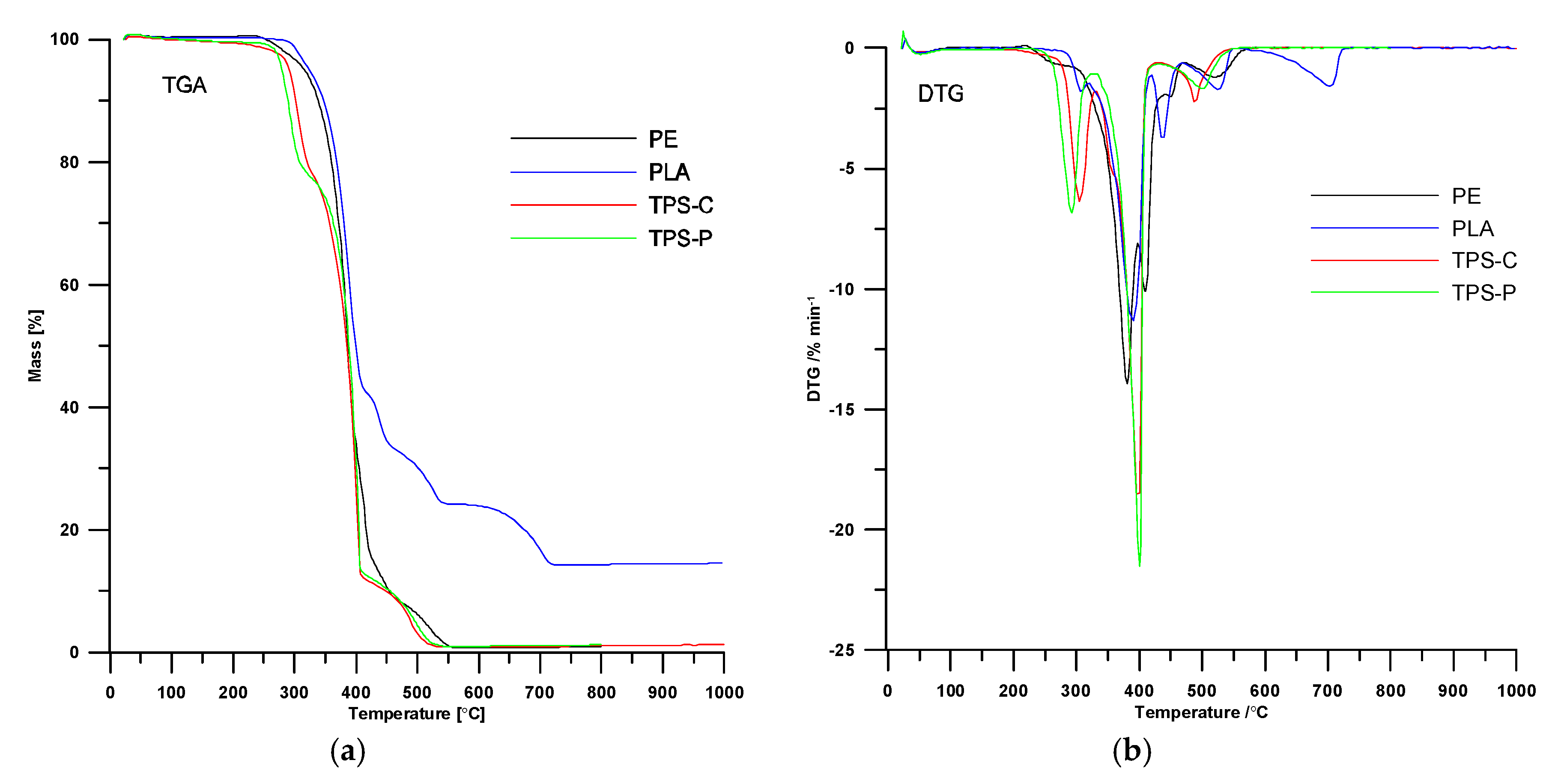 Materials 13 01986 g002