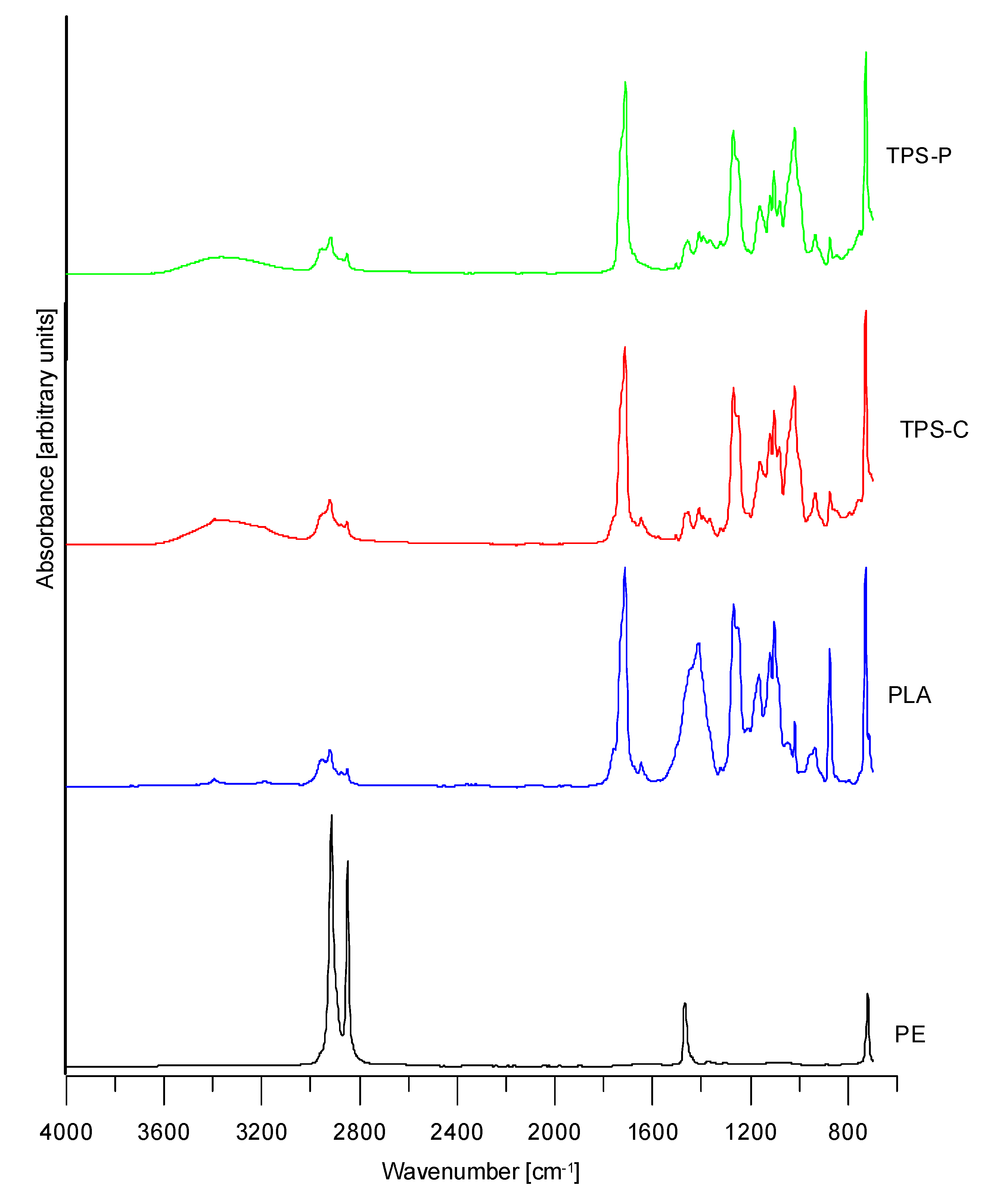 Materials 13 01986 g003