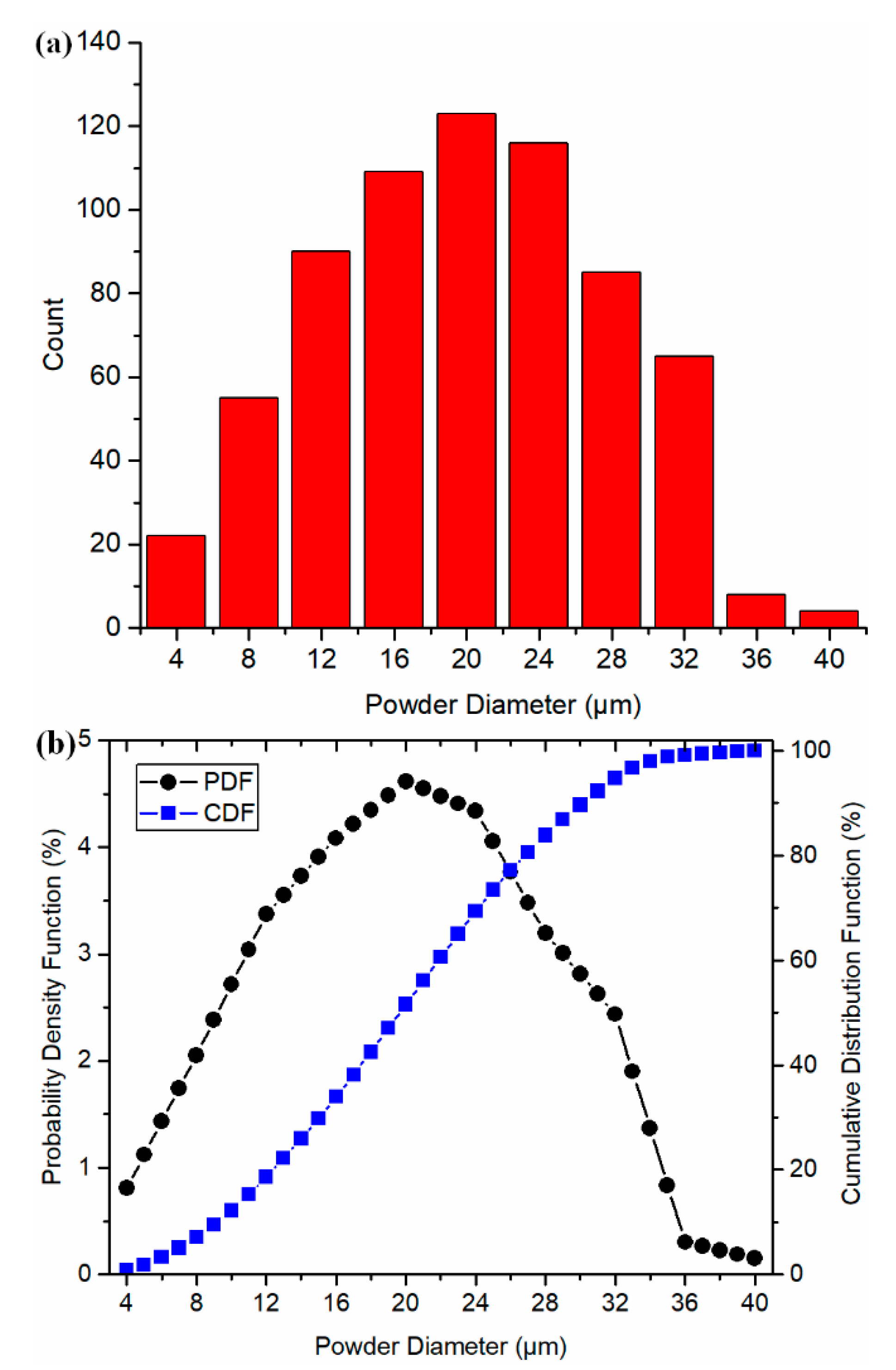 Materials 13 01988 g003