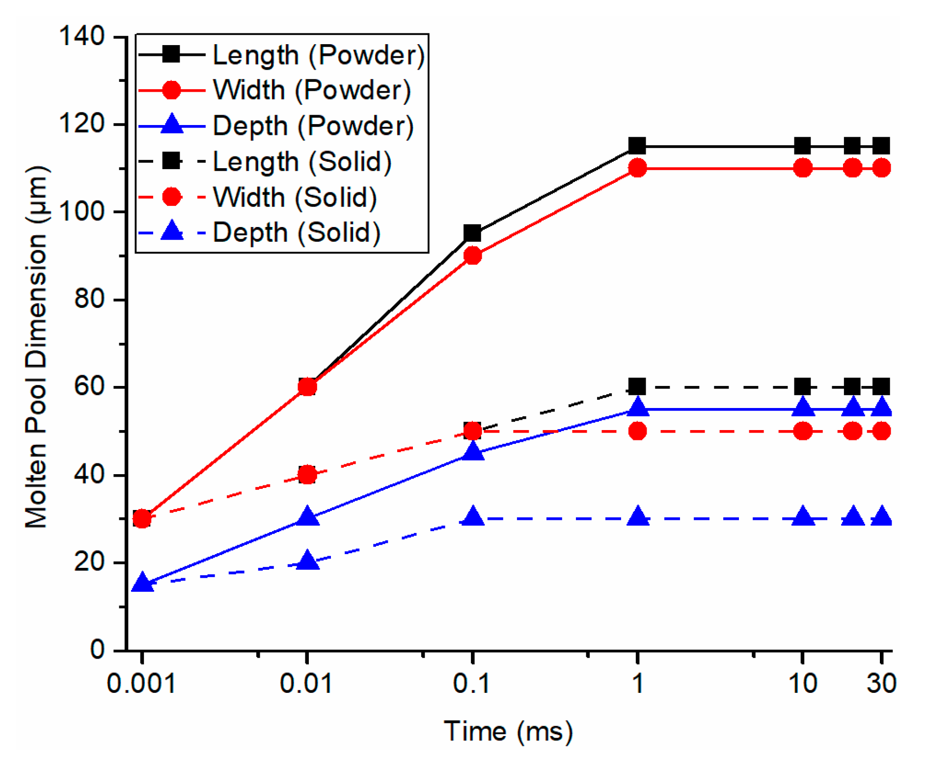 Materials 13 01988 g008