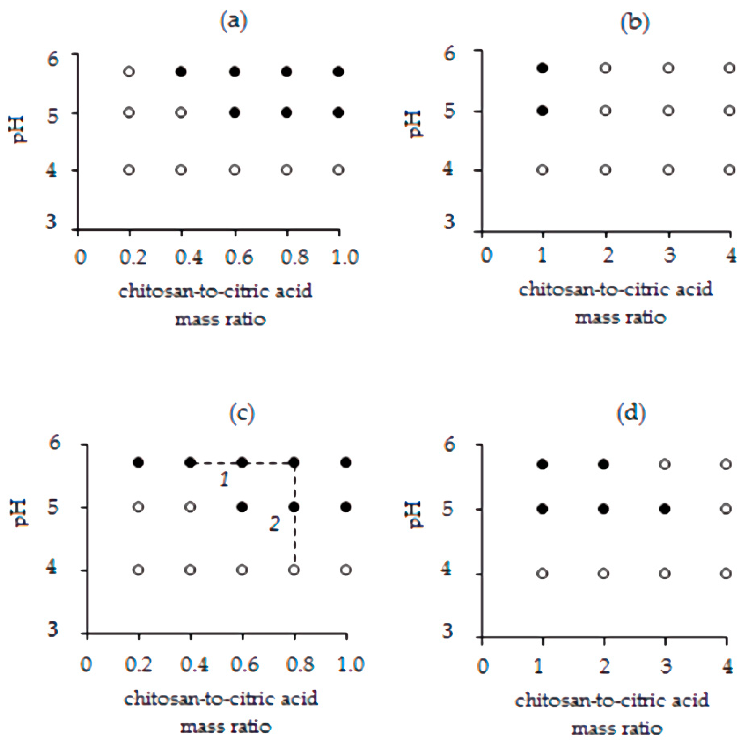Materials 13 01989 g001