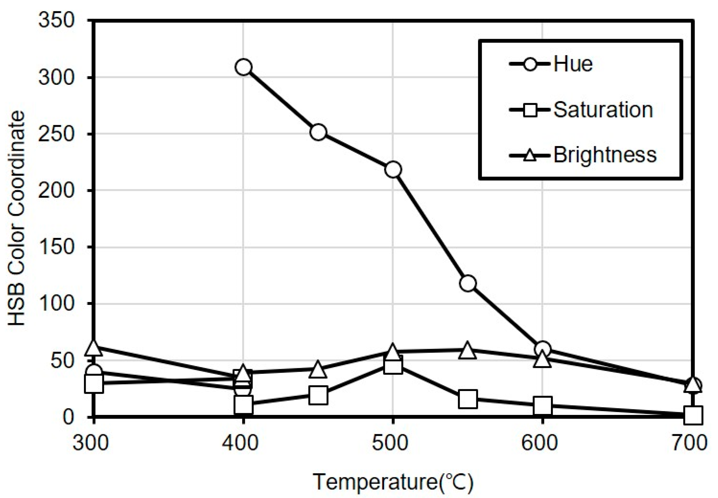 Materials 13 01993 g001