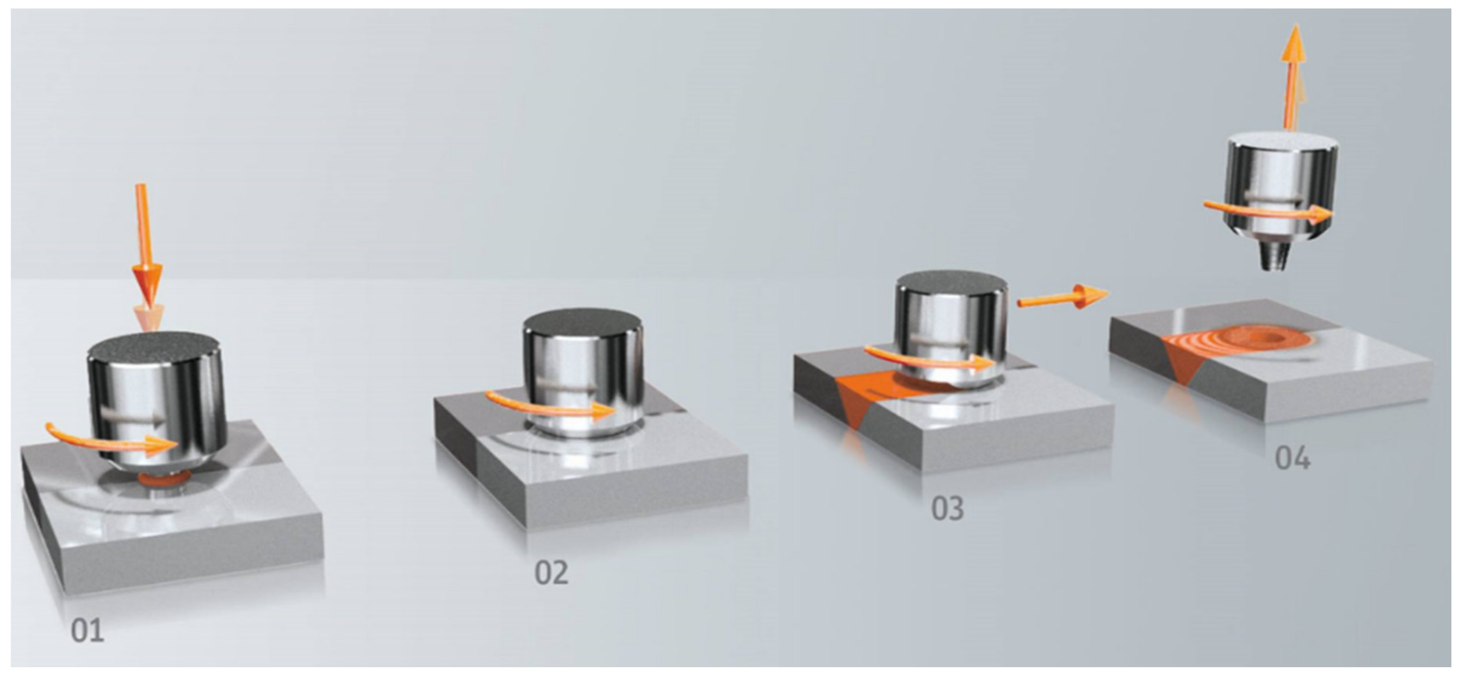 Materials 13 01994 g001