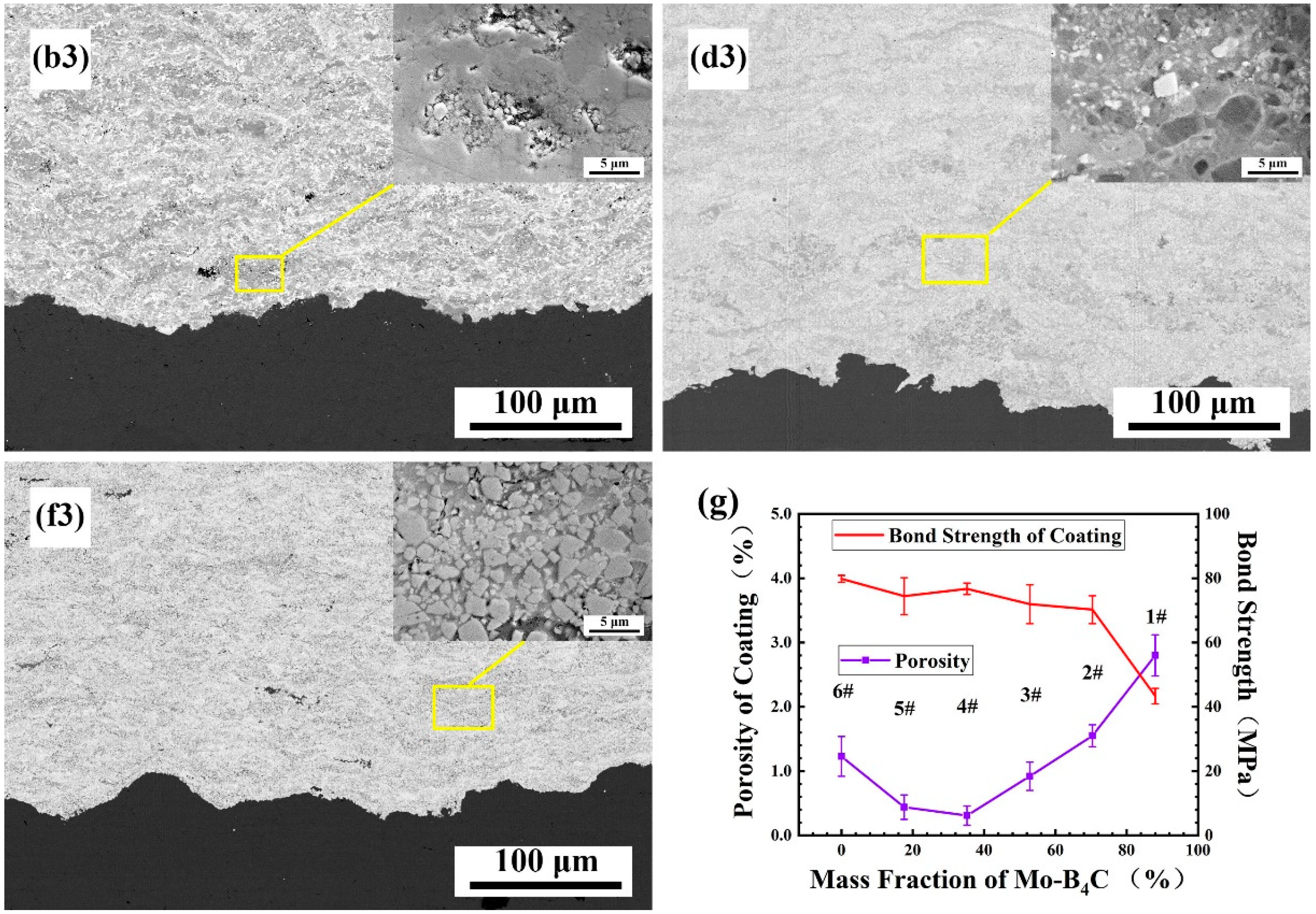Materials 13 01995 g004 Materials 13 01995 g004