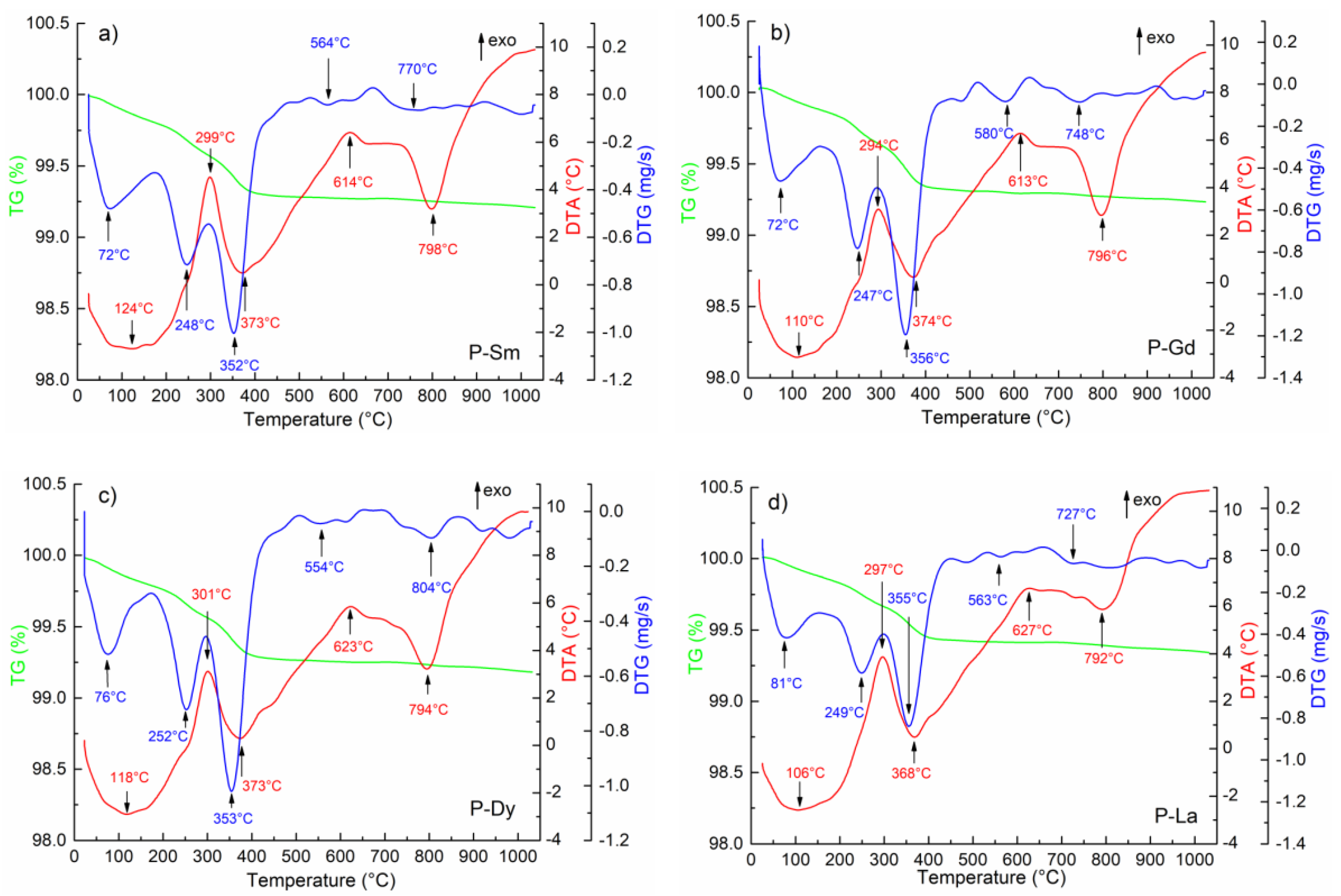 Materials 13 01996 g001 Materials 13 01996 g001