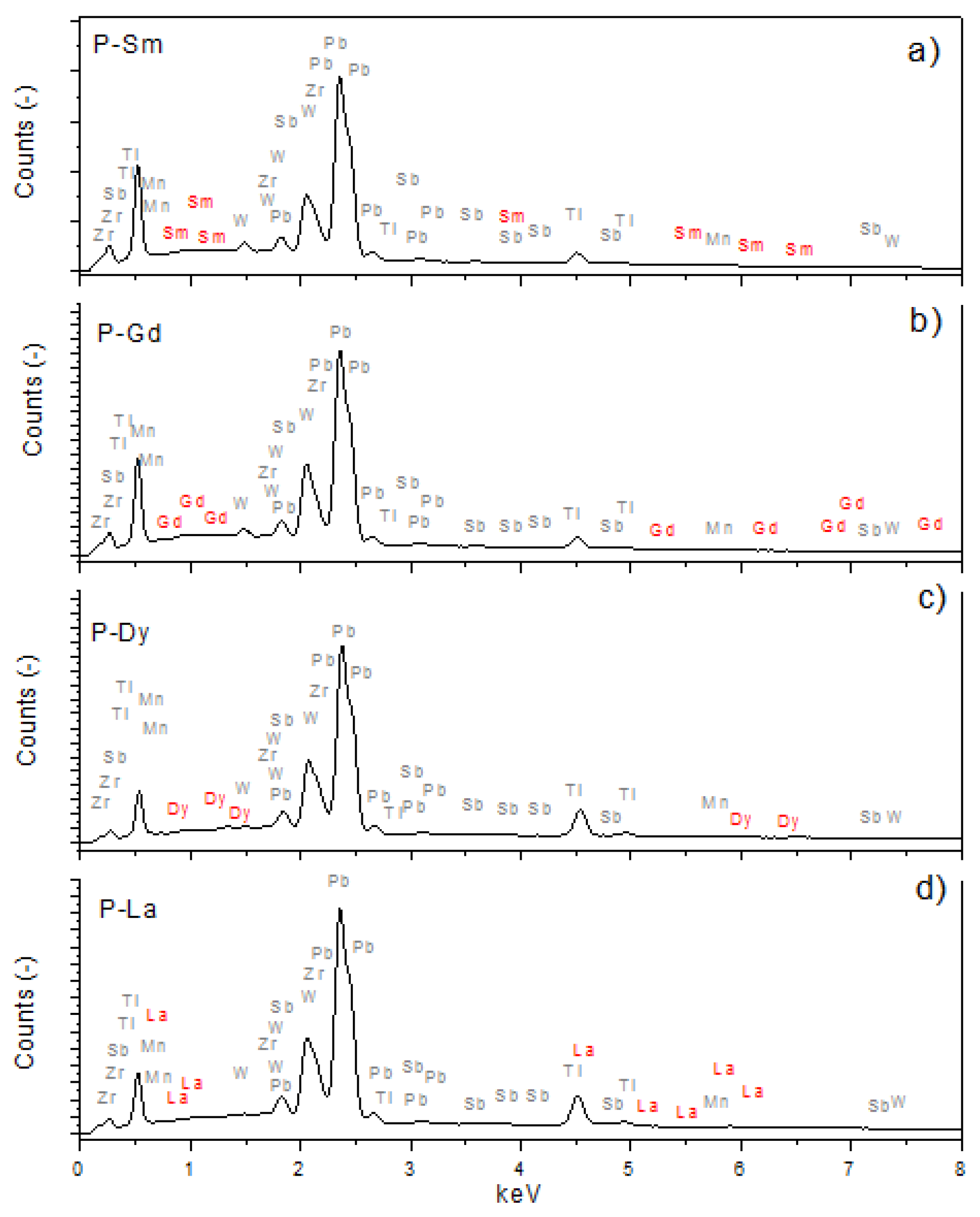 Materials 13 01996 g004 Materials 13 01996 g004