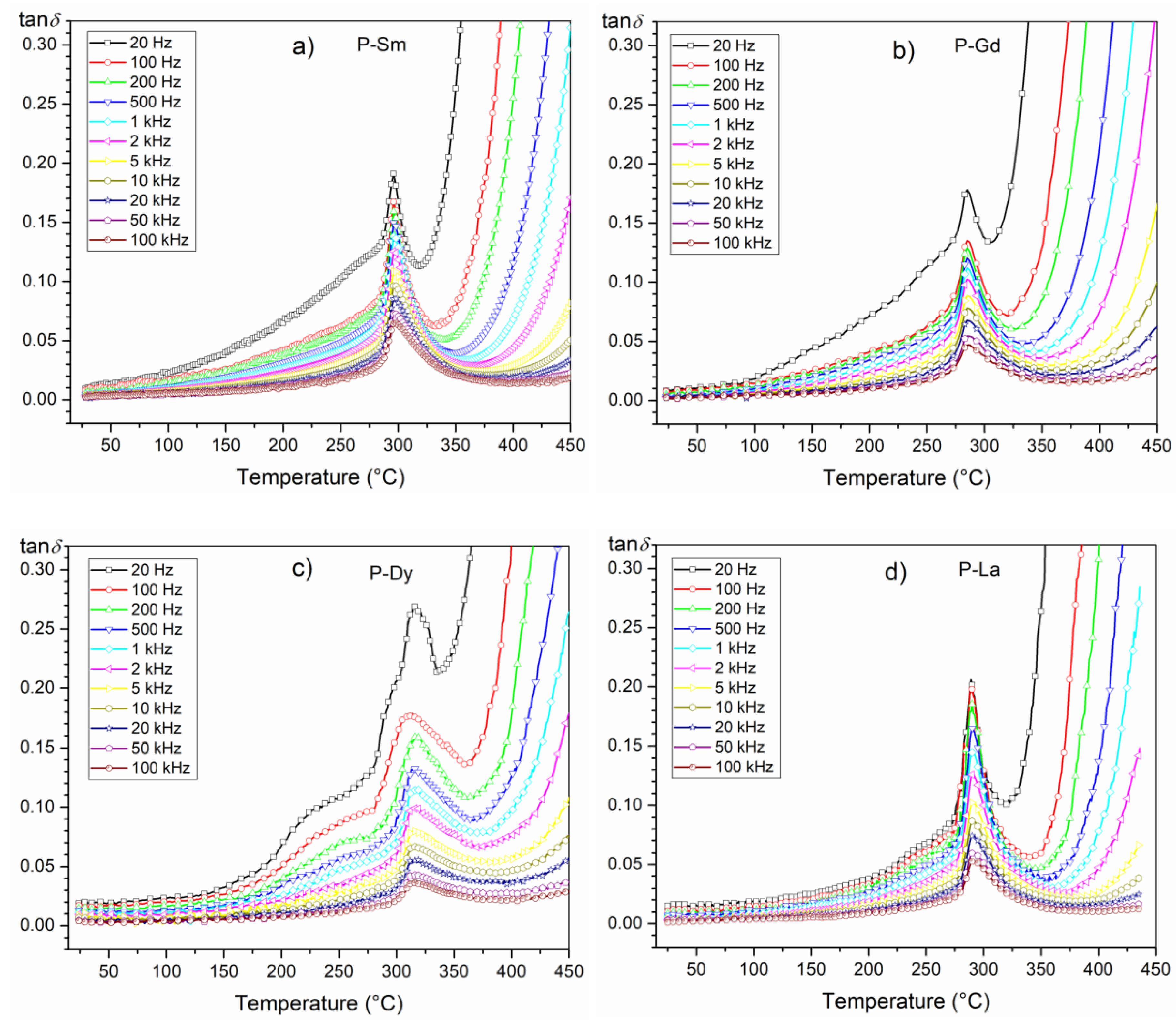 Materials 13 01996 g008 Materials 13 01996 g008