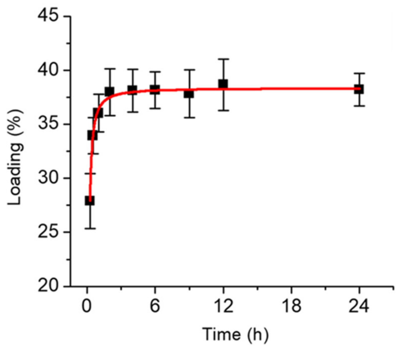 Materials 13 01998 g003