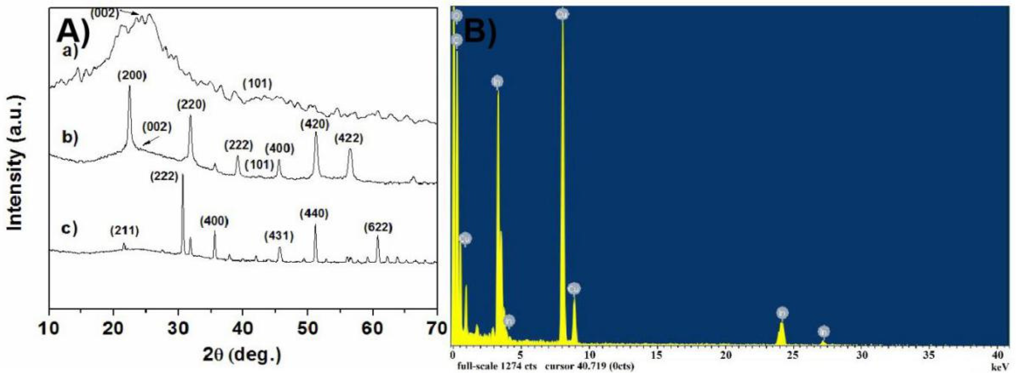 Materials 13 01999 g002